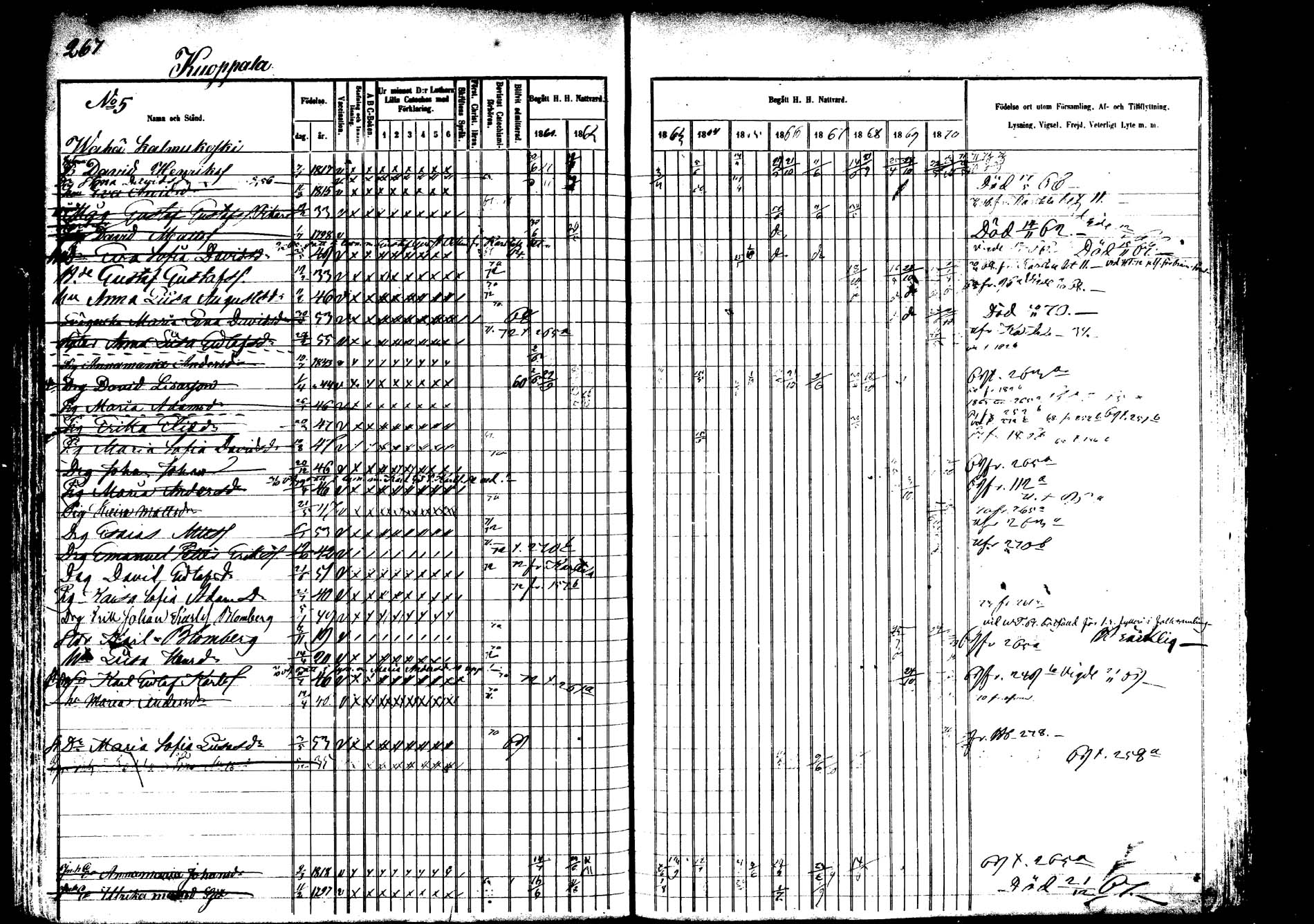 [ ../kirjat/Kirkonkirjat/saarijarvi/rippikirja_1860-1873_mko50-65/kuvat/264.jpg ]
