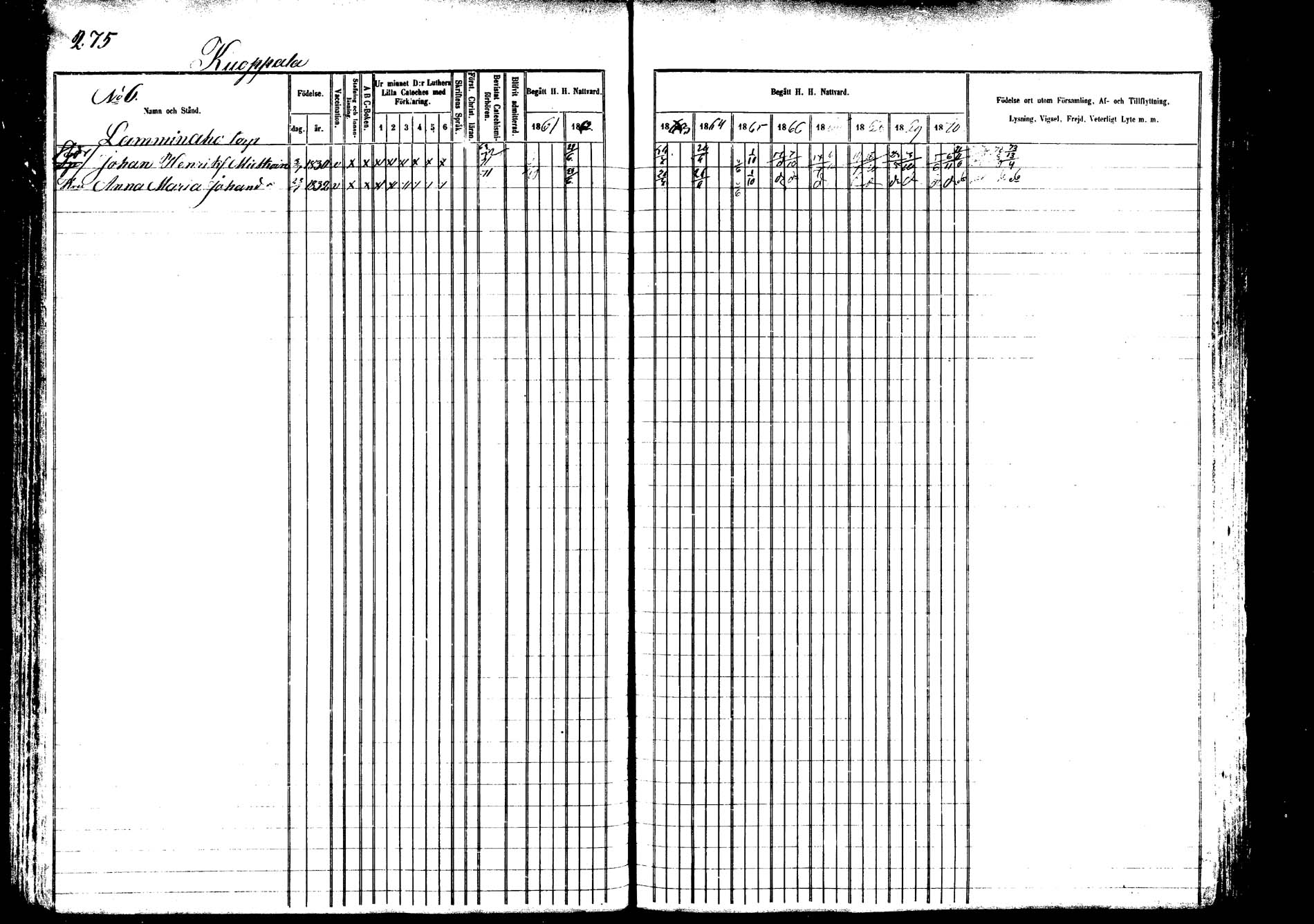 [ ../kirjat/Kirkonkirjat/saarijarvi/rippikirja_1860-1873_mko50-65/kuvat/271.jpg ]