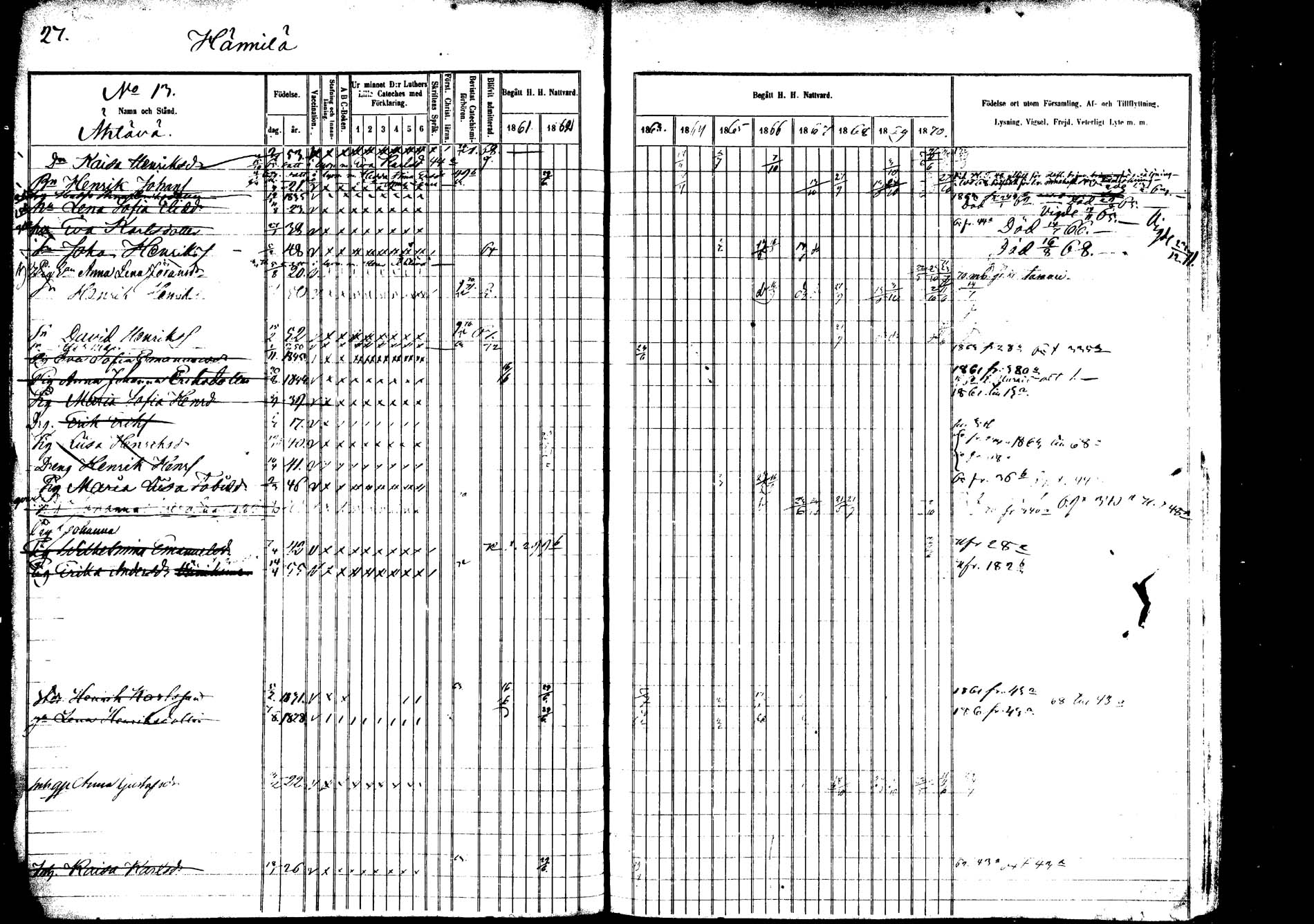 [ ../kirjat/Kirkonkirjat/saarijarvi/rippikirja_1860-1873_mko50-65/kuvat/28.jpg ]