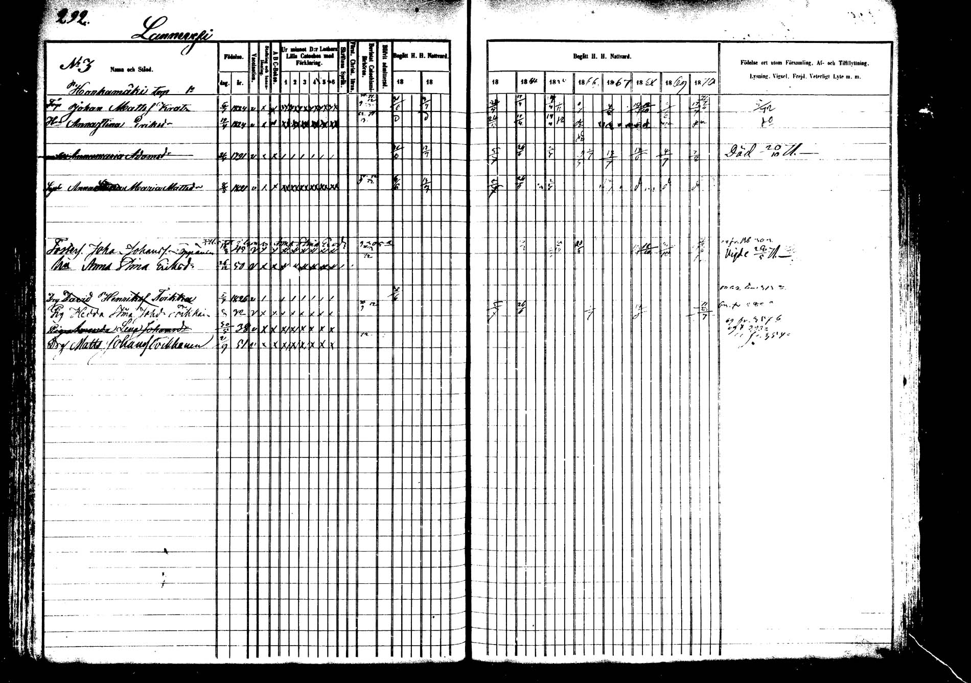 [ ../kirjat/Kirkonkirjat/saarijarvi/rippikirja_1860-1873_mko50-65/kuvat/287.jpg ]