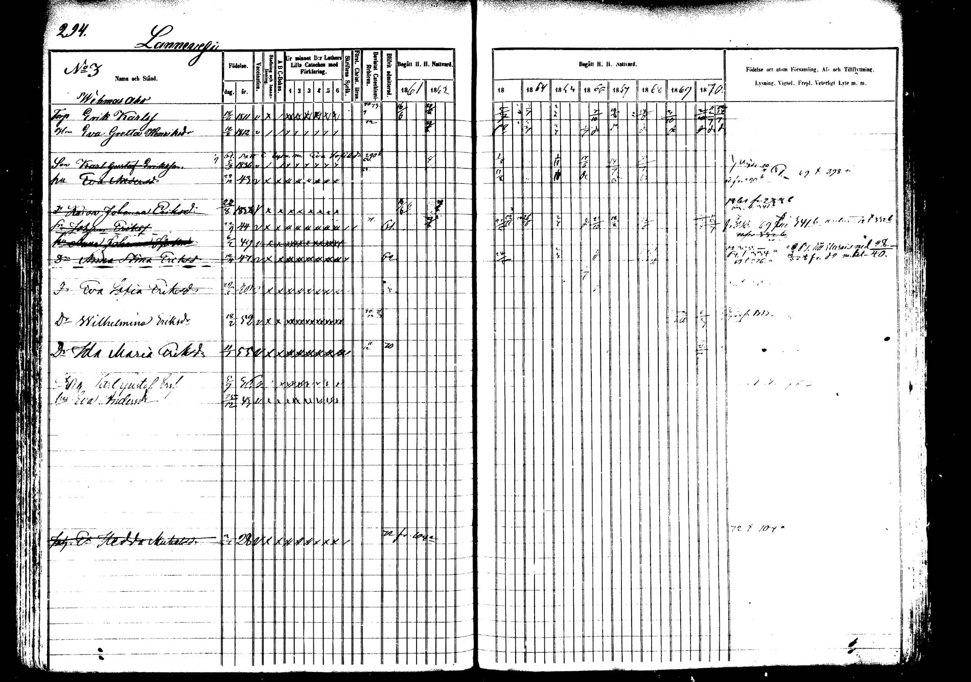 [ ../kirjat/Kirkonkirjat/saarijarvi/rippikirja_1860-1873_mko50-65/kuvat/289.jpg ]