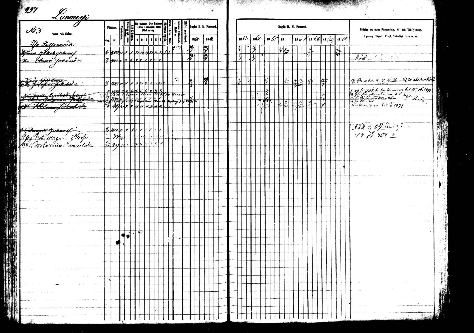 [ ../kirjat/Kirkonkirjat/saarijarvi/rippikirja_1860-1873_mko50-65/kuvat/292.jpg ]