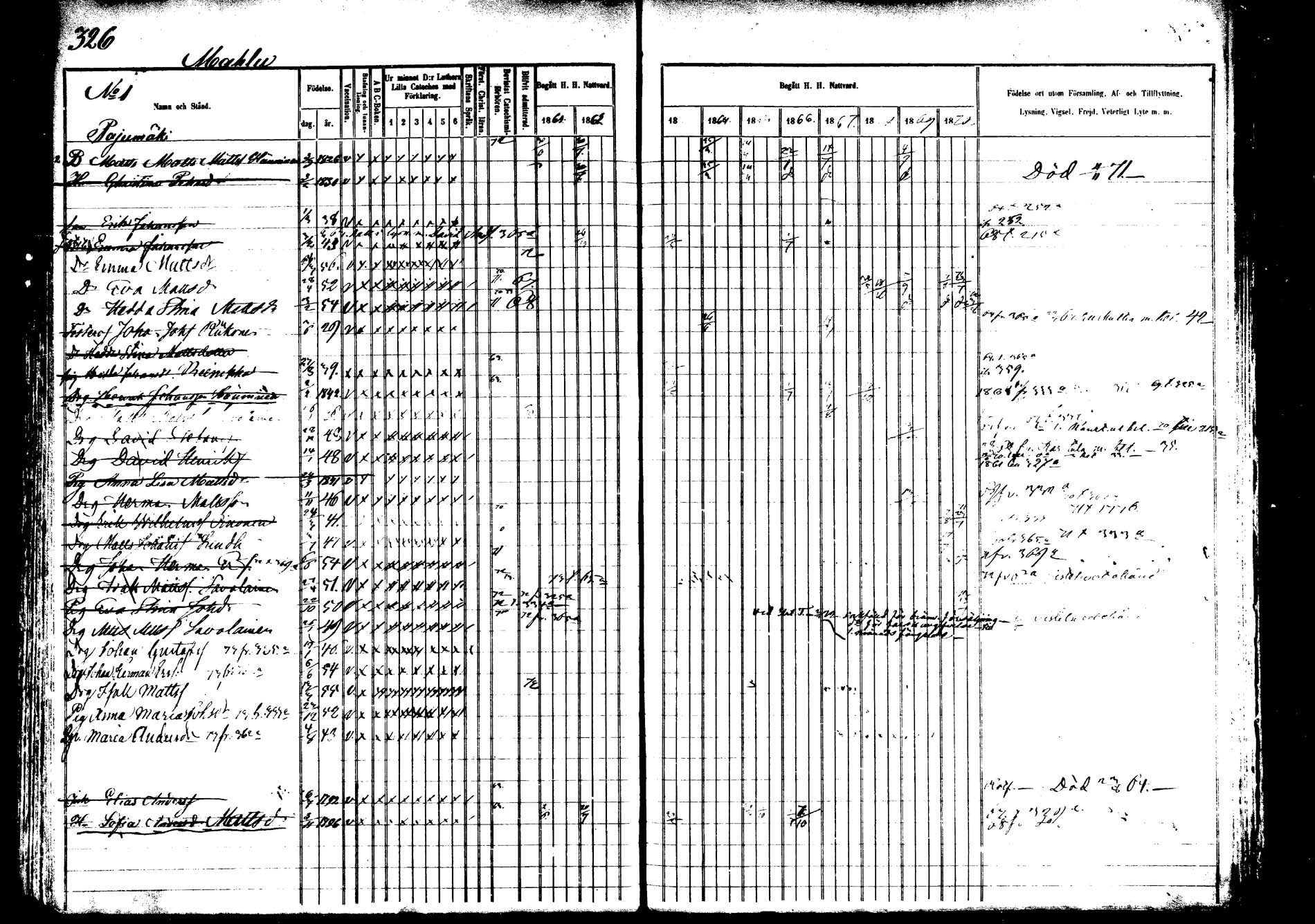 [ ../kirjat/Kirkonkirjat/saarijarvi/rippikirja_1860-1873_mko50-65/kuvat/318.jpg ]