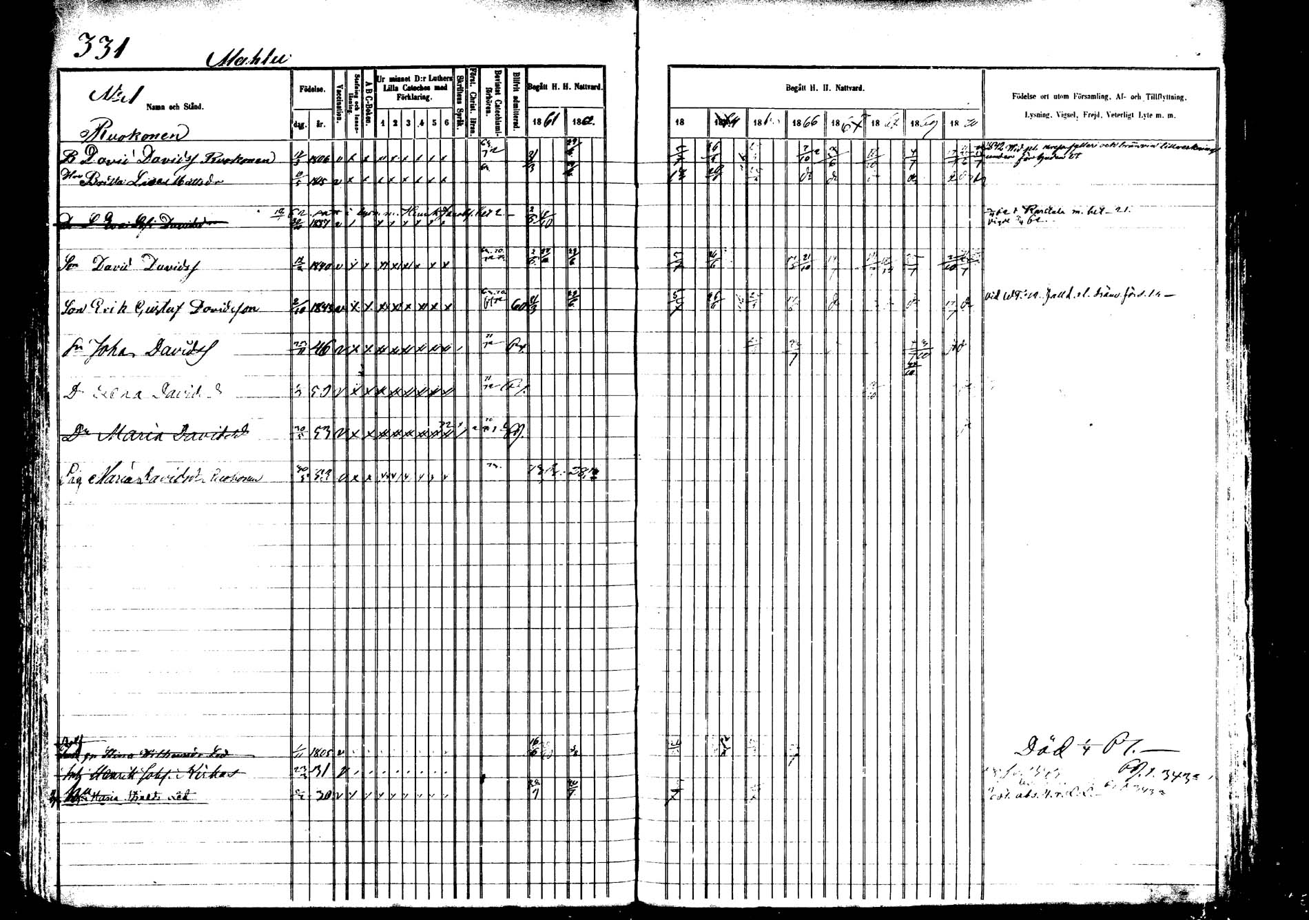[ ../kirjat/Kirkonkirjat/saarijarvi/rippikirja_1860-1873_mko50-65/kuvat/323.jpg ]