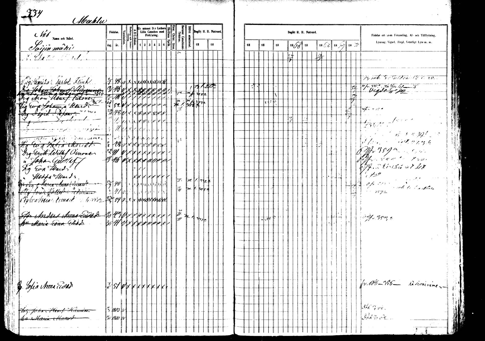 [ ../kirjat/Kirkonkirjat/saarijarvi/rippikirja_1860-1873_mko50-65/kuvat/326.jpg ]