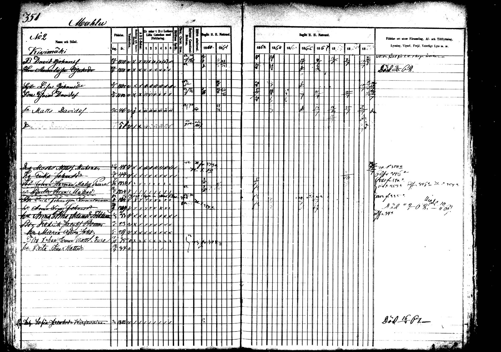 [ ../kirjat/Kirkonkirjat/saarijarvi/rippikirja_1860-1873_mko50-65/kuvat/343.jpg ]
