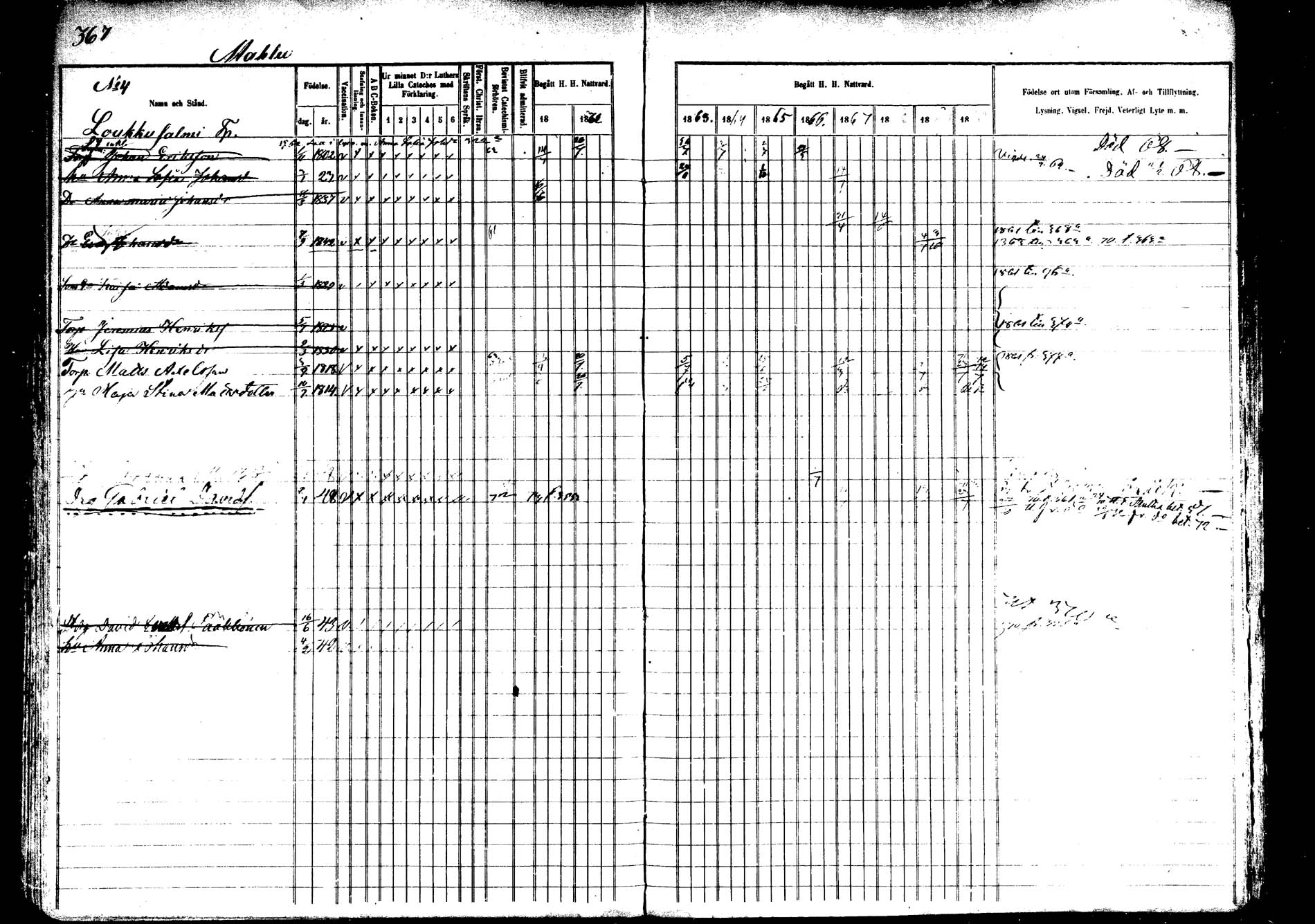 [ ../kirjat/Kirkonkirjat/saarijarvi/rippikirja_1860-1873_mko50-65/kuvat/359.jpg ]