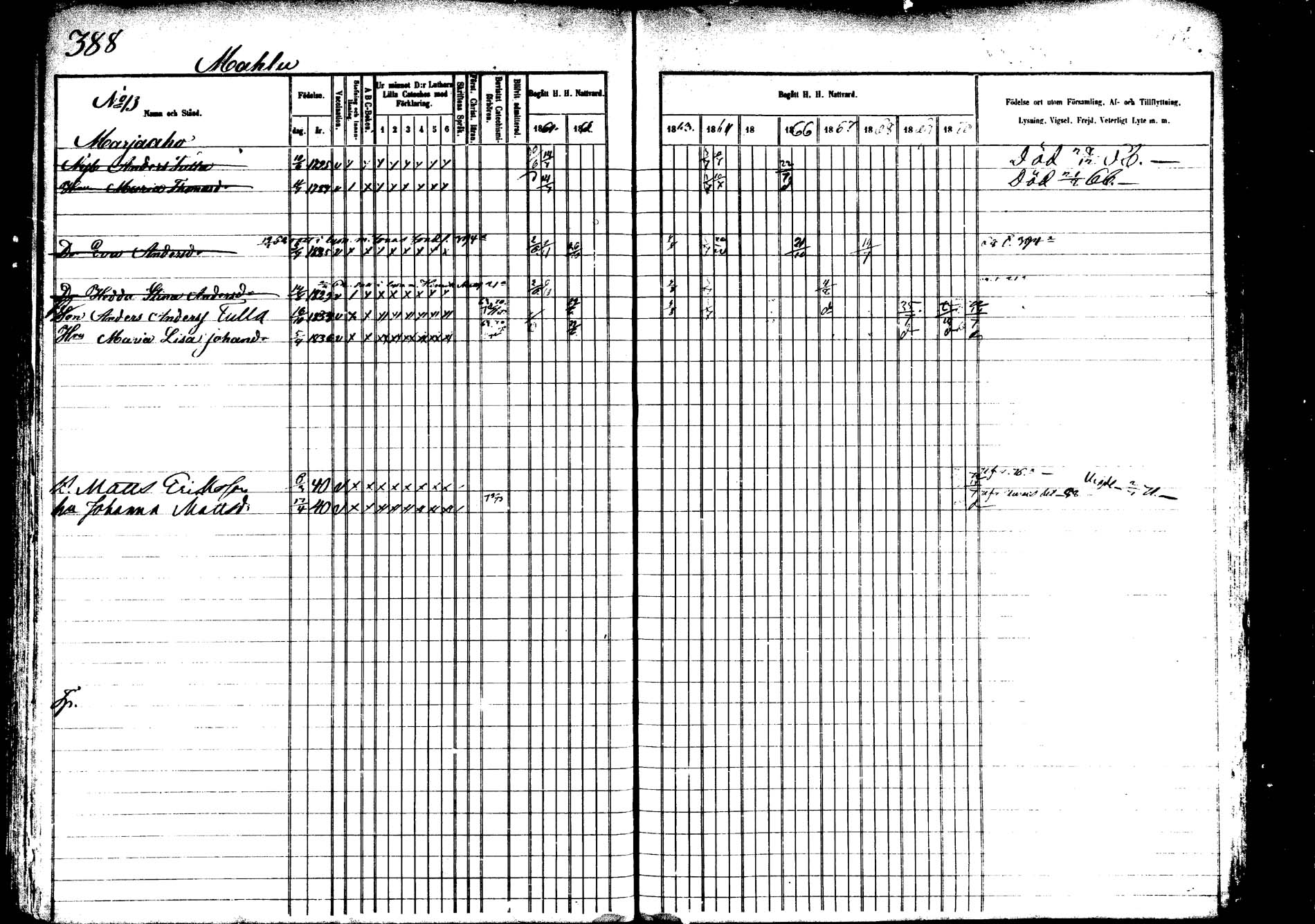 [ ../kirjat/Kirkonkirjat/saarijarvi/rippikirja_1860-1873_mko50-65/kuvat/379.jpg ]