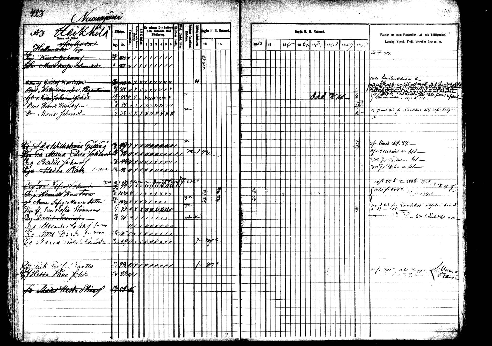 [ ../kirjat/Kirkonkirjat/saarijarvi/rippikirja_1860-1873_mko50-65/kuvat/414.jpg ]