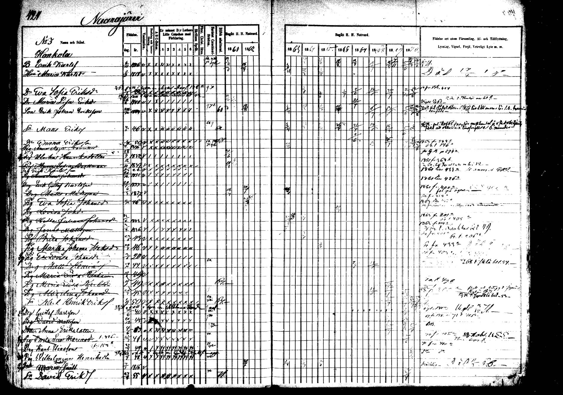 [ ../kirjat/Kirkonkirjat/saarijarvi/rippikirja_1860-1873_mko50-65/kuvat/415.jpg ]