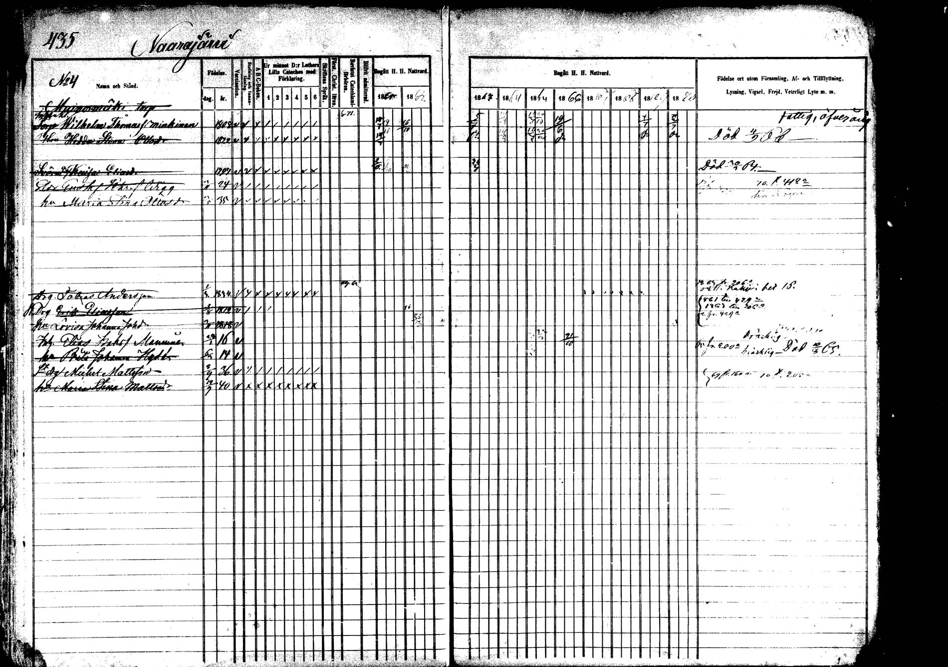 [ ../kirjat/Kirkonkirjat/saarijarvi/rippikirja_1860-1873_mko50-65/kuvat/426.jpg ]