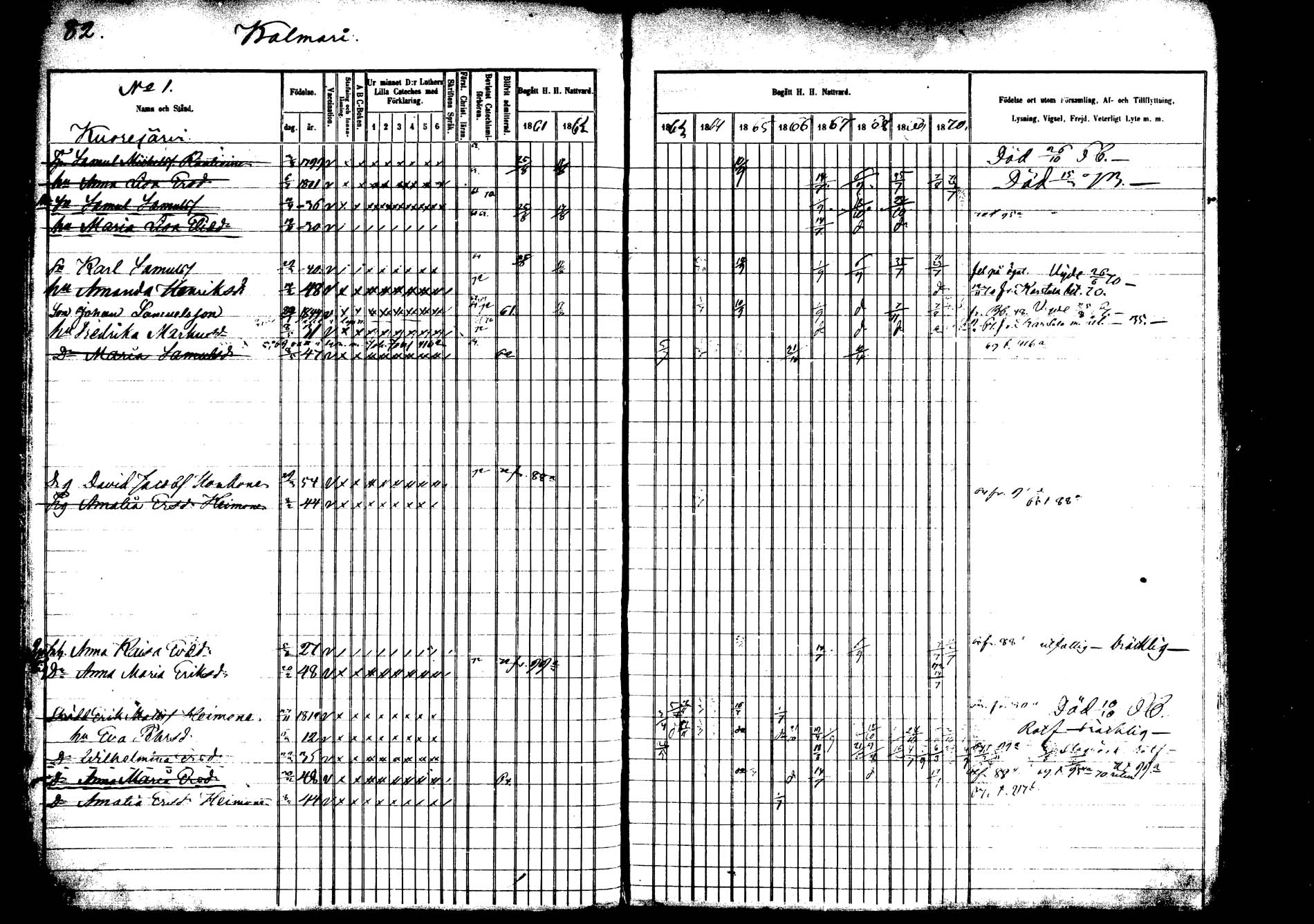 [ ../kirjat/Kirkonkirjat/saarijarvi/rippikirja_1860-1873_mko50-65/kuvat/82.jpg ]