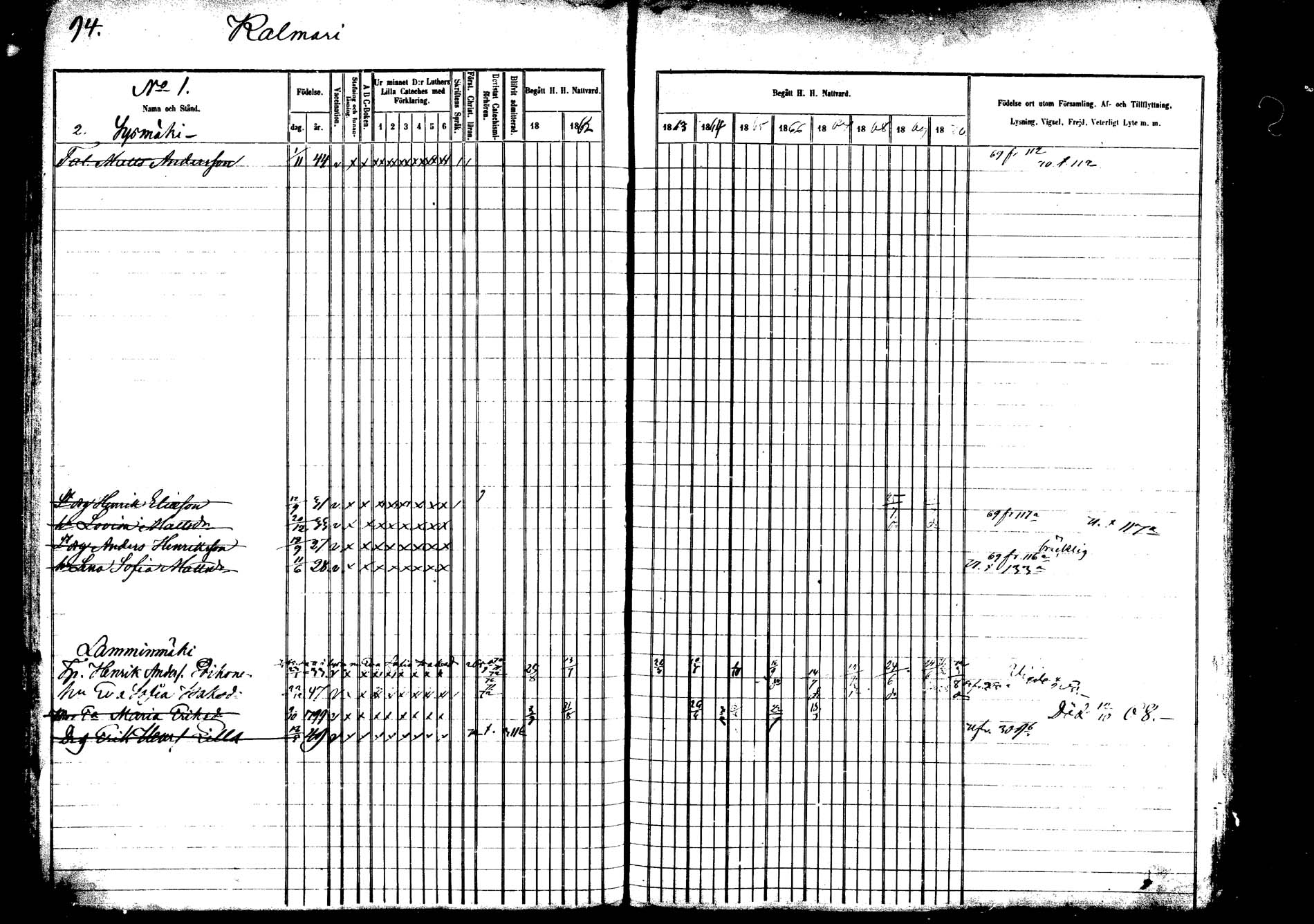 [ ../kirjat/Kirkonkirjat/saarijarvi/rippikirja_1860-1873_mko50-65/kuvat/94.jpg ]