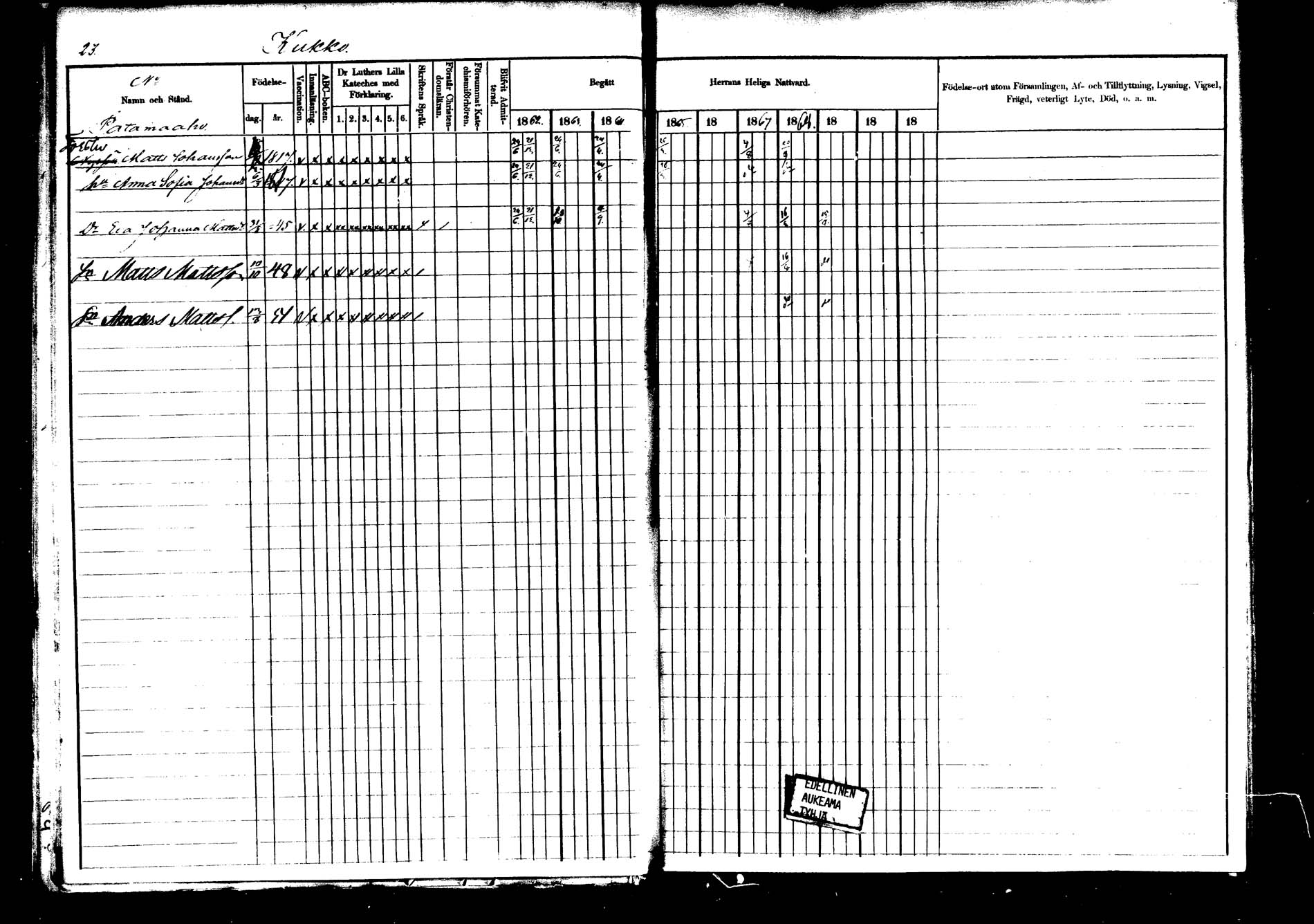 [ ../kirjat/Kirkonkirjat/saarijarvi/rippikirja_1860-1873_mko50-65_a17/kuvat/28.jpg ]