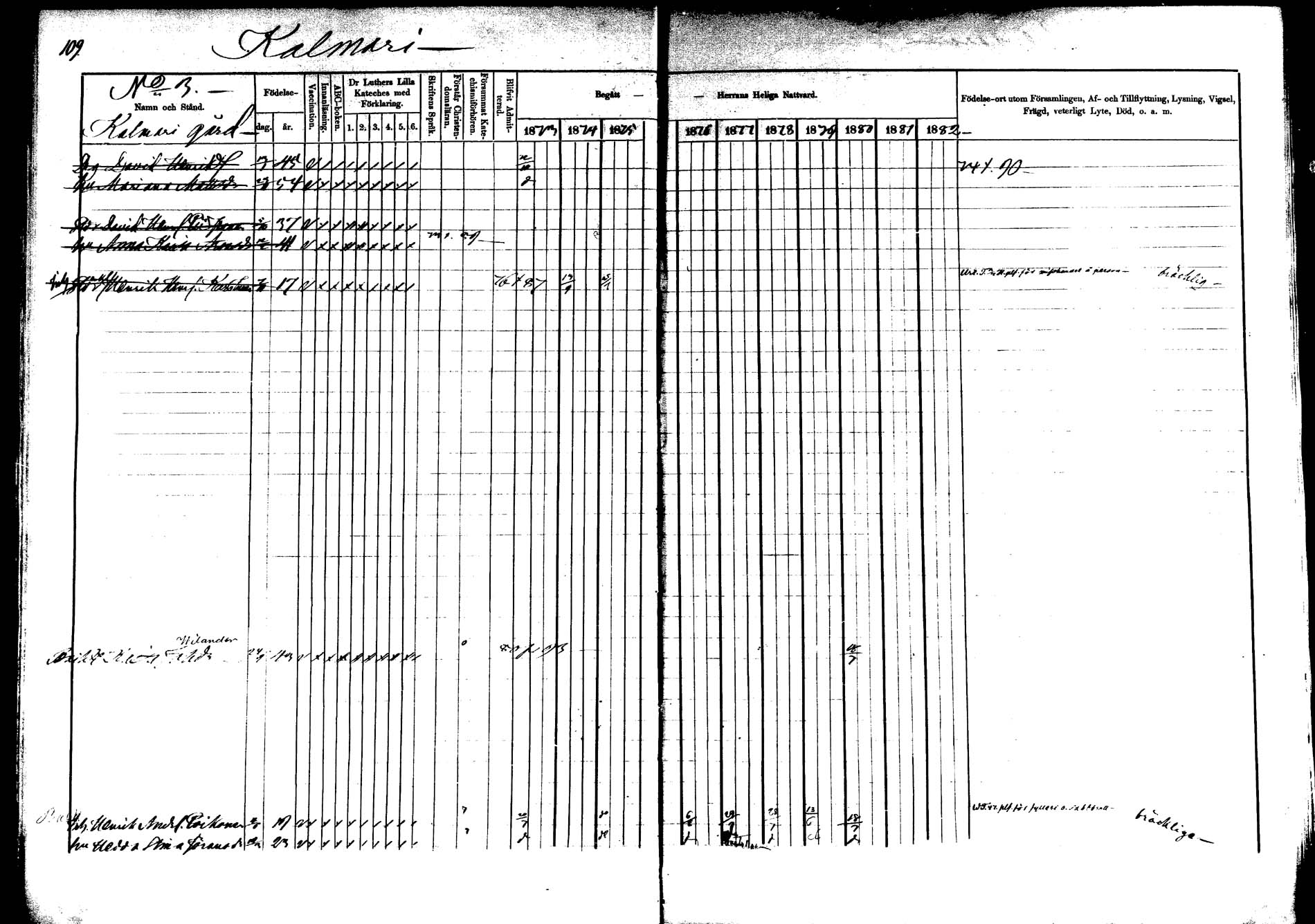 [ ../kirjat/Kirkonkirjat/saarijarvi/rippikirja_1873-1880_mko66-89/kuvat/105.jpg ]