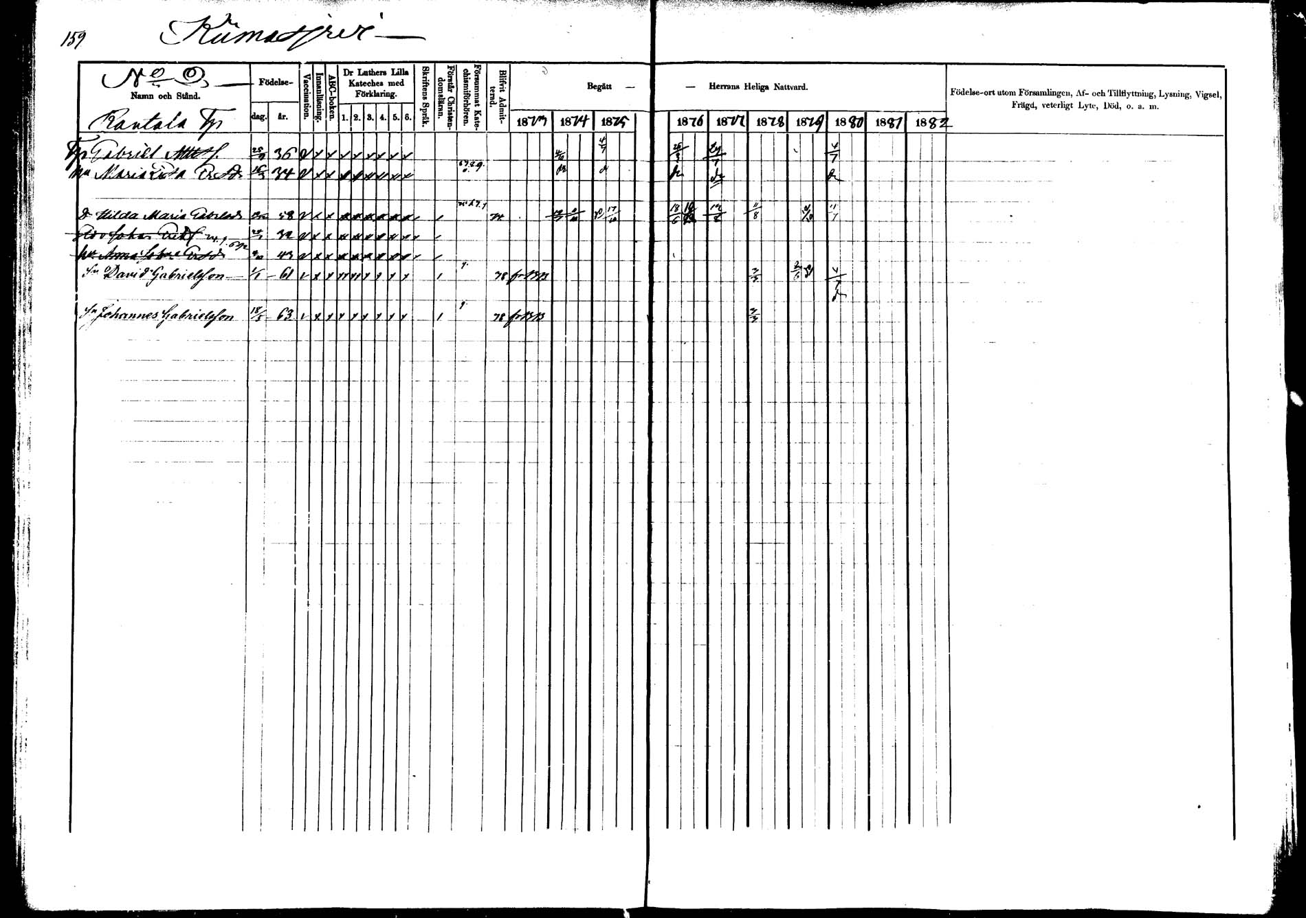 [ ../kirjat/Kirkonkirjat/saarijarvi/rippikirja_1873-1880_mko66-89/kuvat/148.jpg ]