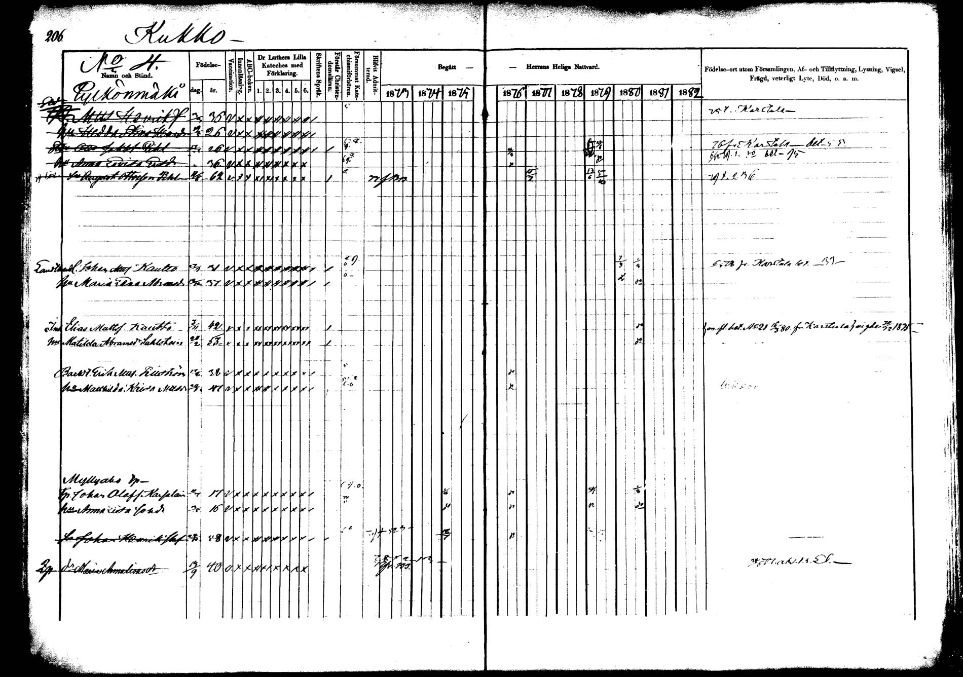 [ ../kirjat/Kirkonkirjat/saarijarvi/rippikirja_1873-1880_mko66-89/kuvat/194.jpg ]