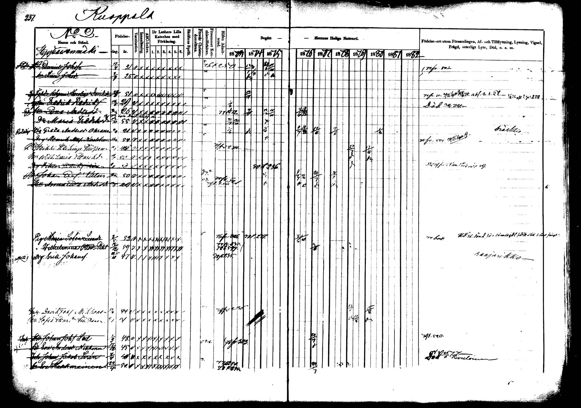 [ ../kirjat/Kirkonkirjat/saarijarvi/rippikirja_1873-1880_mko66-89/kuvat/225.jpg ]