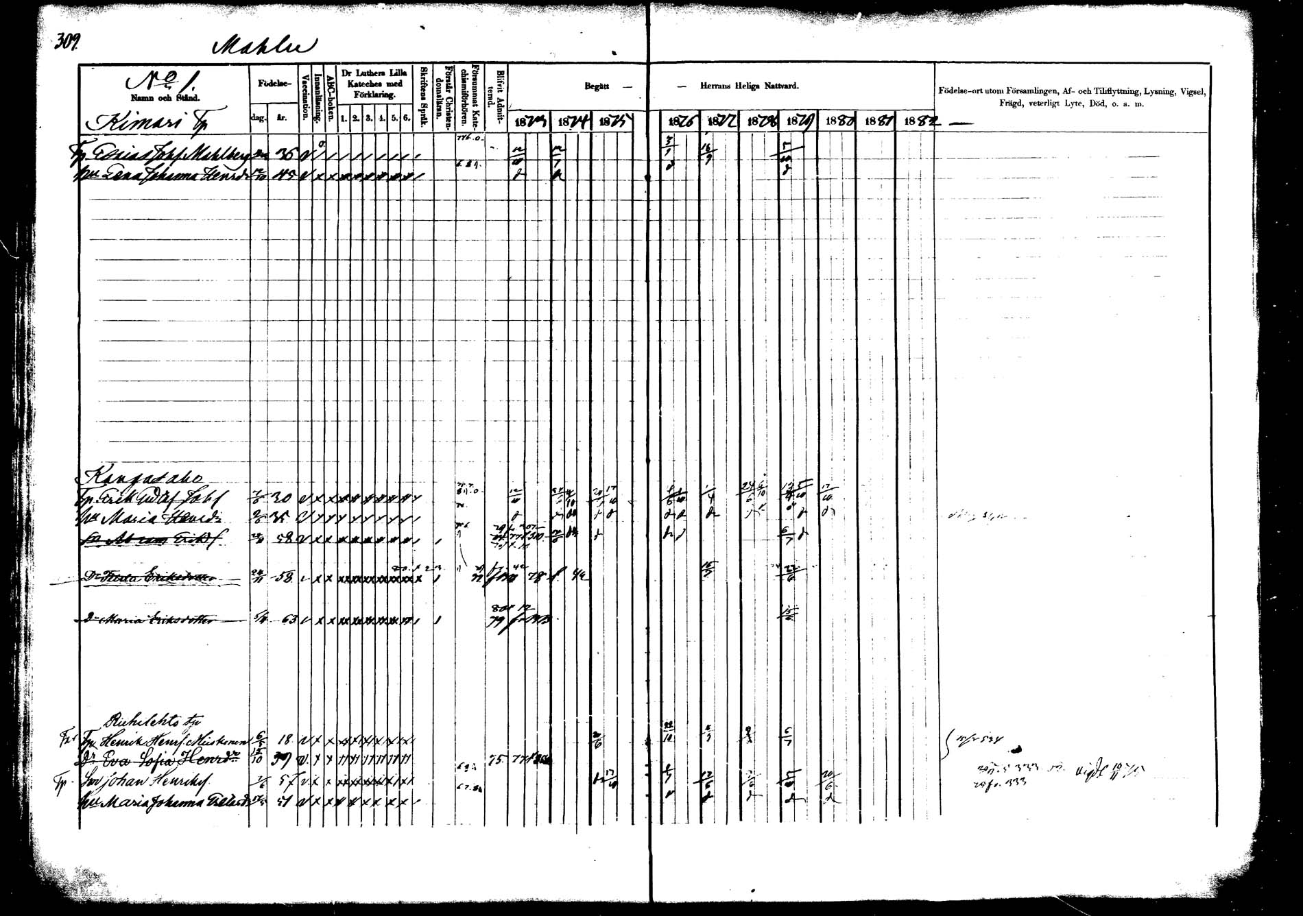 [ ../kirjat/Kirkonkirjat/saarijarvi/rippikirja_1873-1880_mko66-89/kuvat/294.jpg ]
