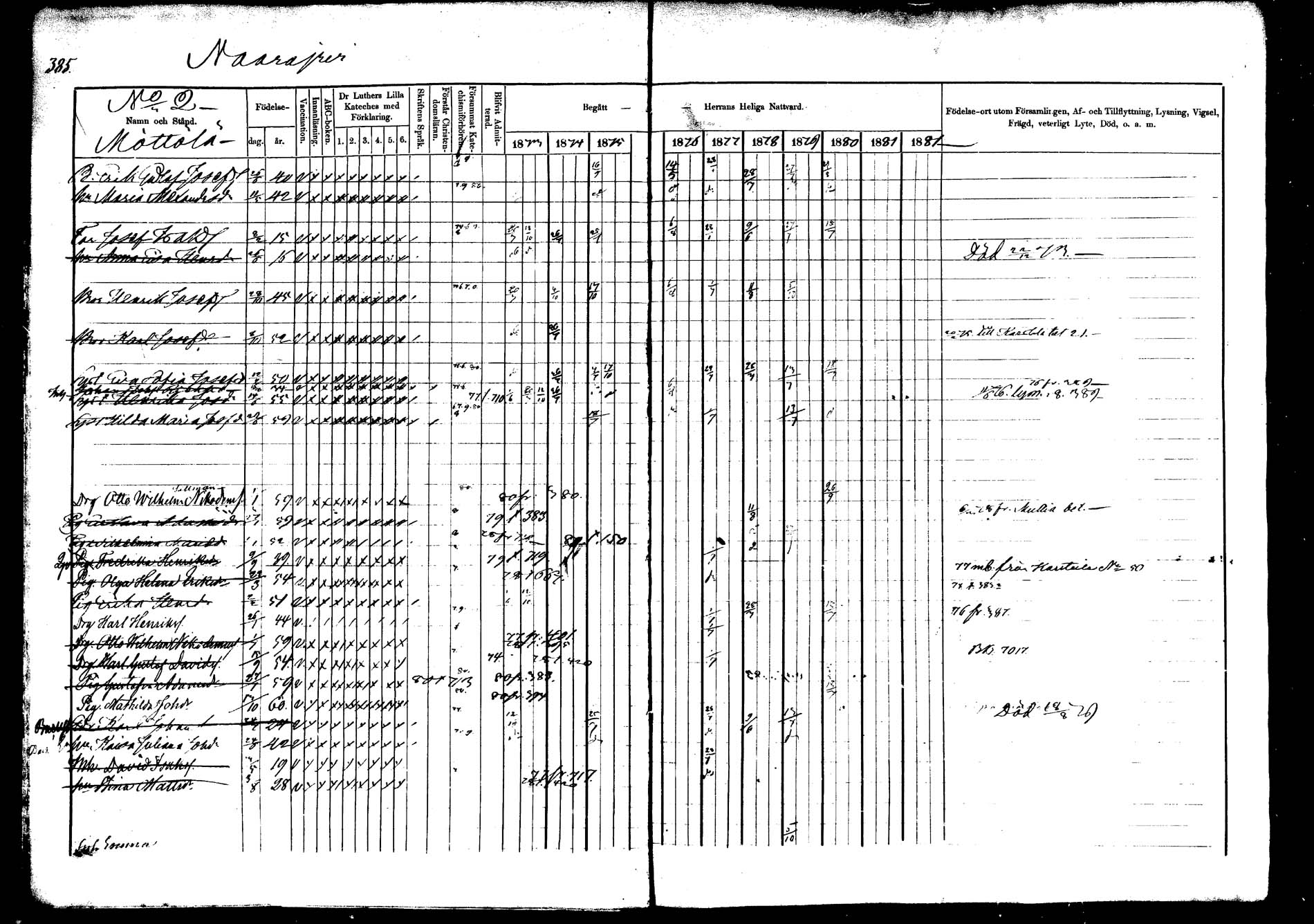 [ ../kirjat/Kirkonkirjat/saarijarvi/rippikirja_1873-1880_mko66-89/kuvat/362.jpg ]