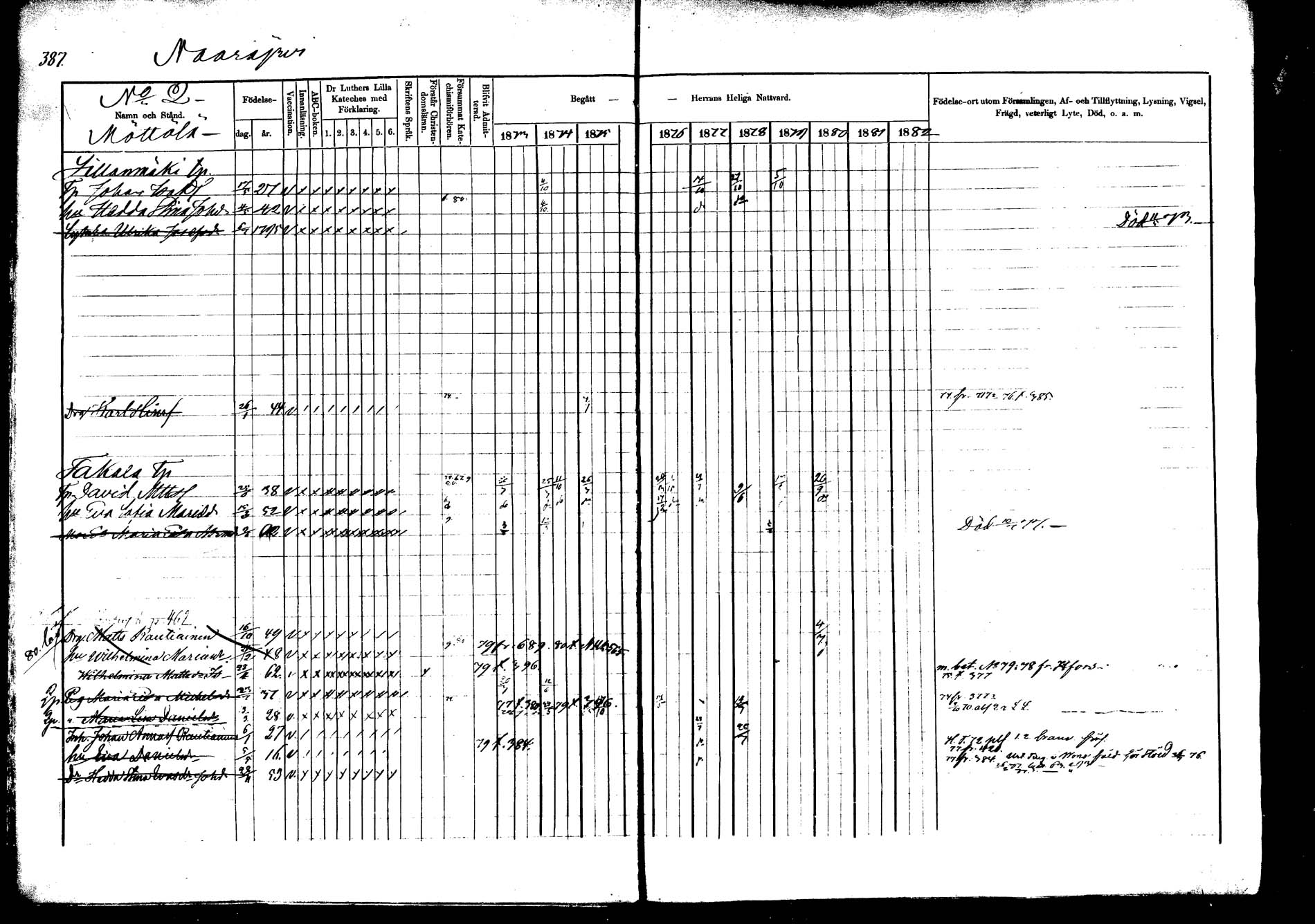 [ ../kirjat/Kirkonkirjat/saarijarvi/rippikirja_1873-1880_mko66-89/kuvat/364.jpg ]