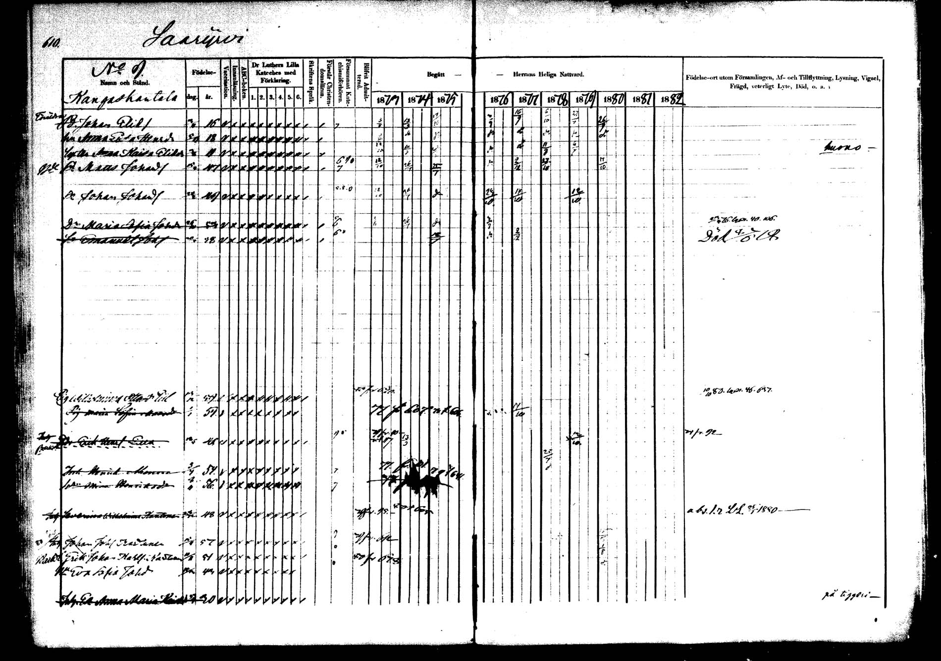 [ ../kirjat/Kirkonkirjat/saarijarvi/rippikirja_1873-1880_mko66-89/kuvat/572.jpg ]