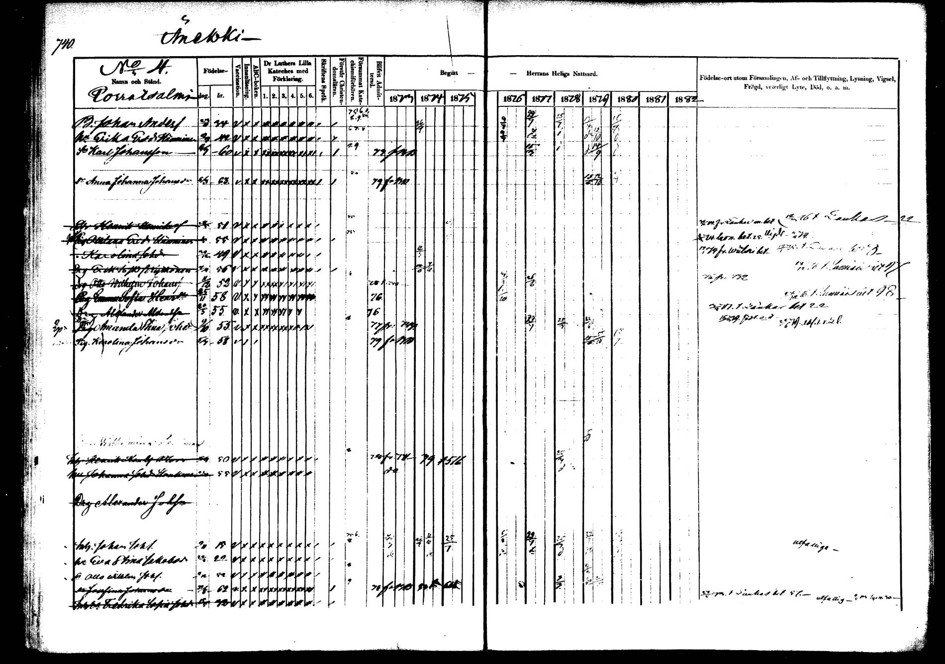 [ ../kirjat/Kirkonkirjat/saarijarvi/rippikirja_1873-1880_mko66-89/kuvat/697.jpg ]