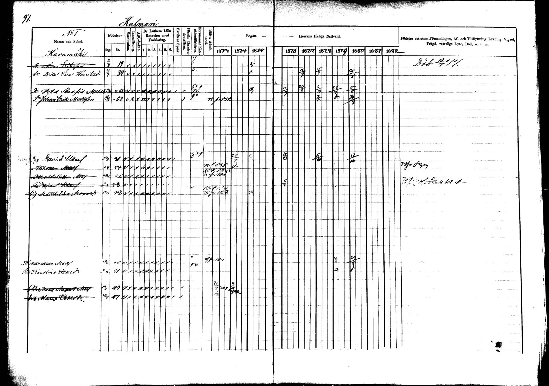 [ ../kirjat/Kirkonkirjat/saarijarvi/rippikirja_1873-1880_mko66-89/kuvat/93.jpg ]