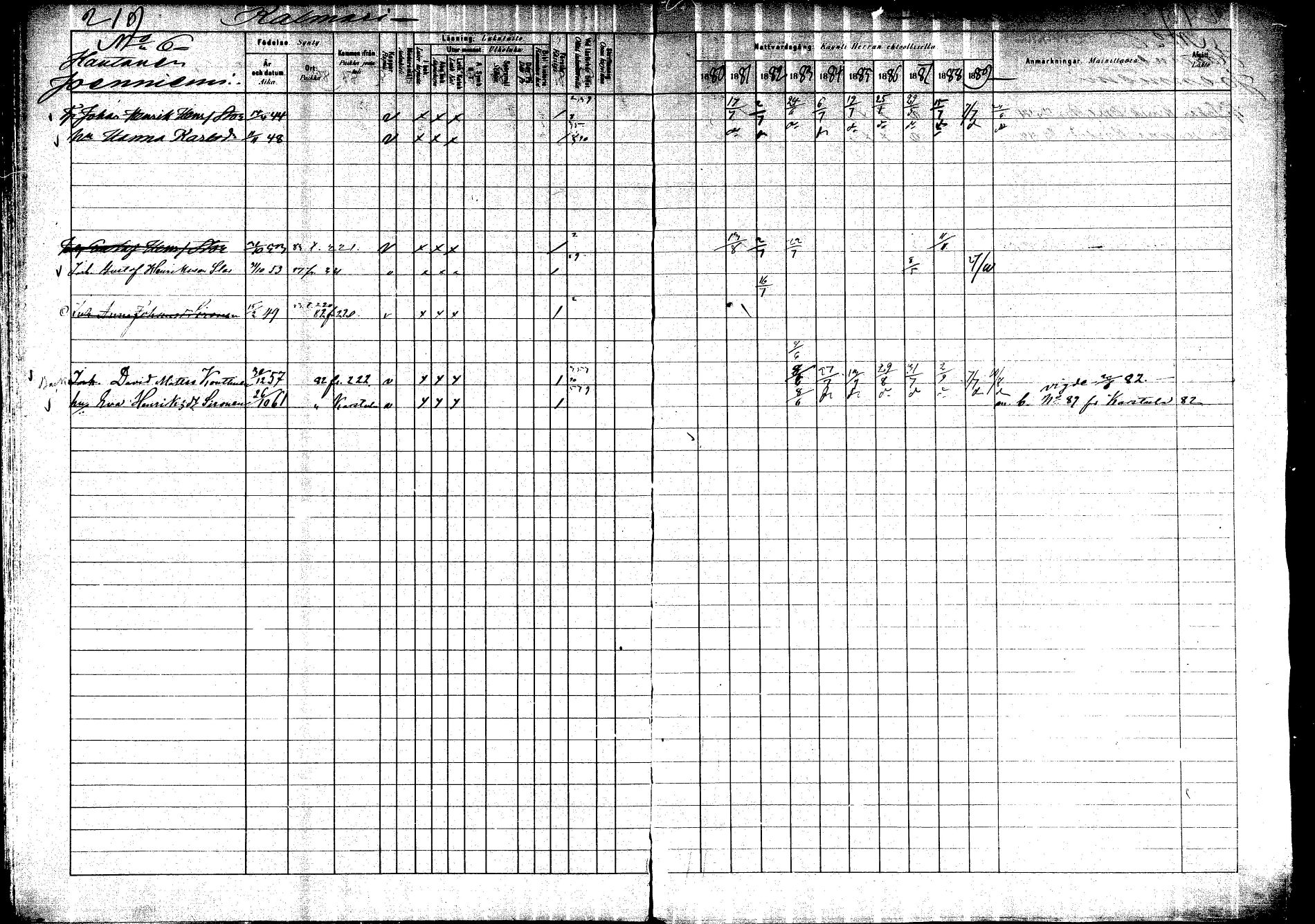 [ ../kirjat/Kirkonkirjat/saarijarvi/rippikirja_1880-1890_mko201-232/kuvat/211.jpg ]