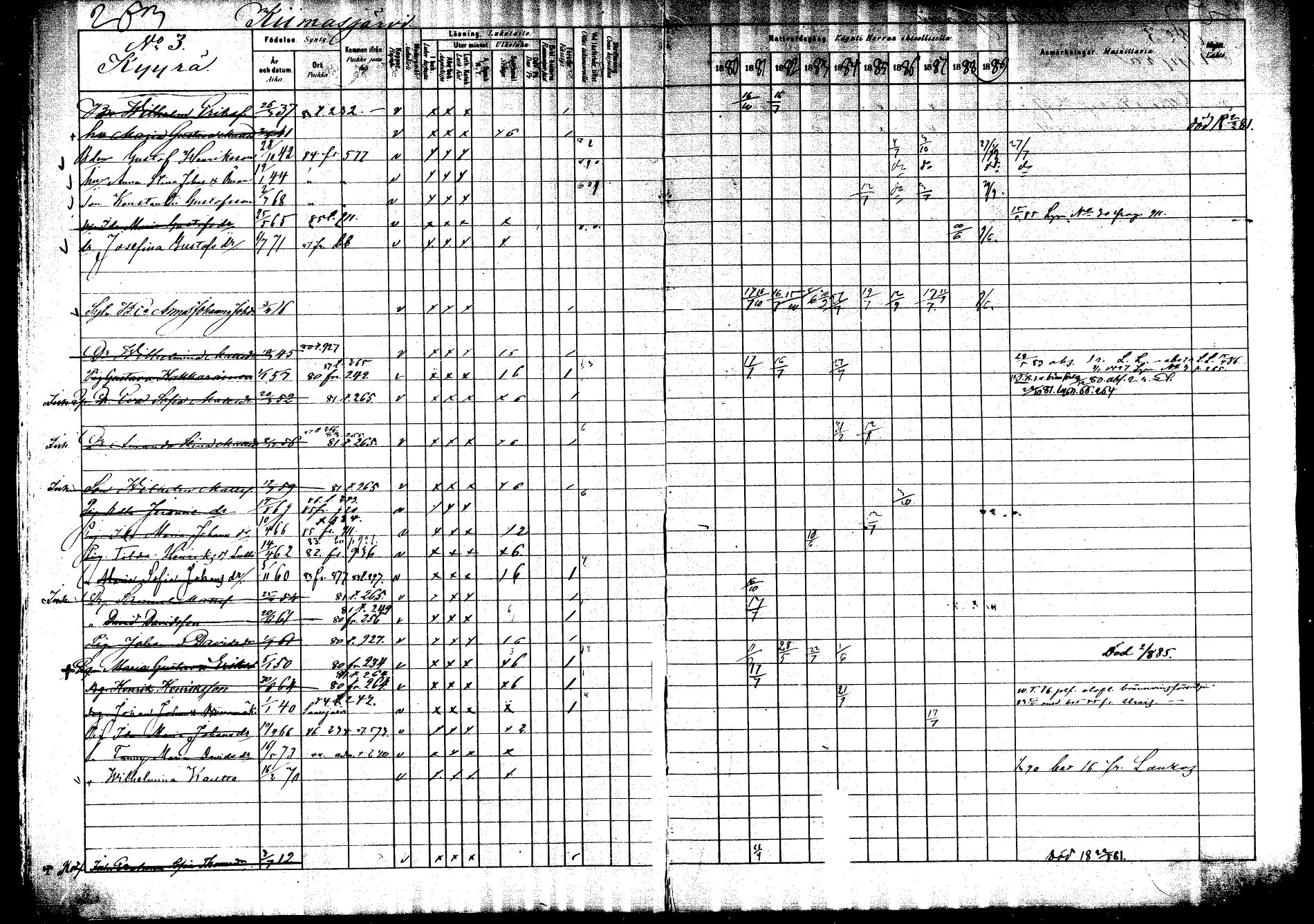 [ ../kirjat/Kirkonkirjat/saarijarvi/rippikirja_1880-1890_mko201-232/kuvat/253.jpg ]