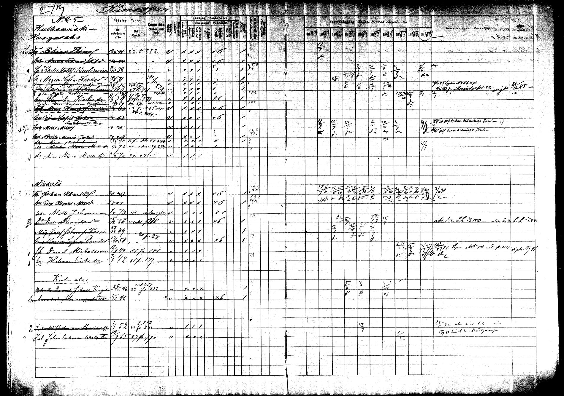[ ../kirjat/Kirkonkirjat/saarijarvi/rippikirja_1880-1890_mko201-232/kuvat/264.jpg ]
