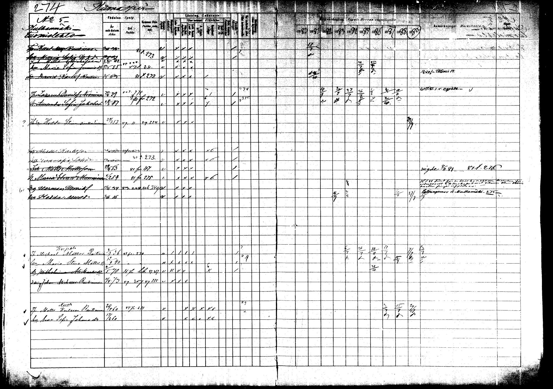[ ../kirjat/Kirkonkirjat/saarijarvi/rippikirja_1880-1890_mko201-232/kuvat/265.jpg ]