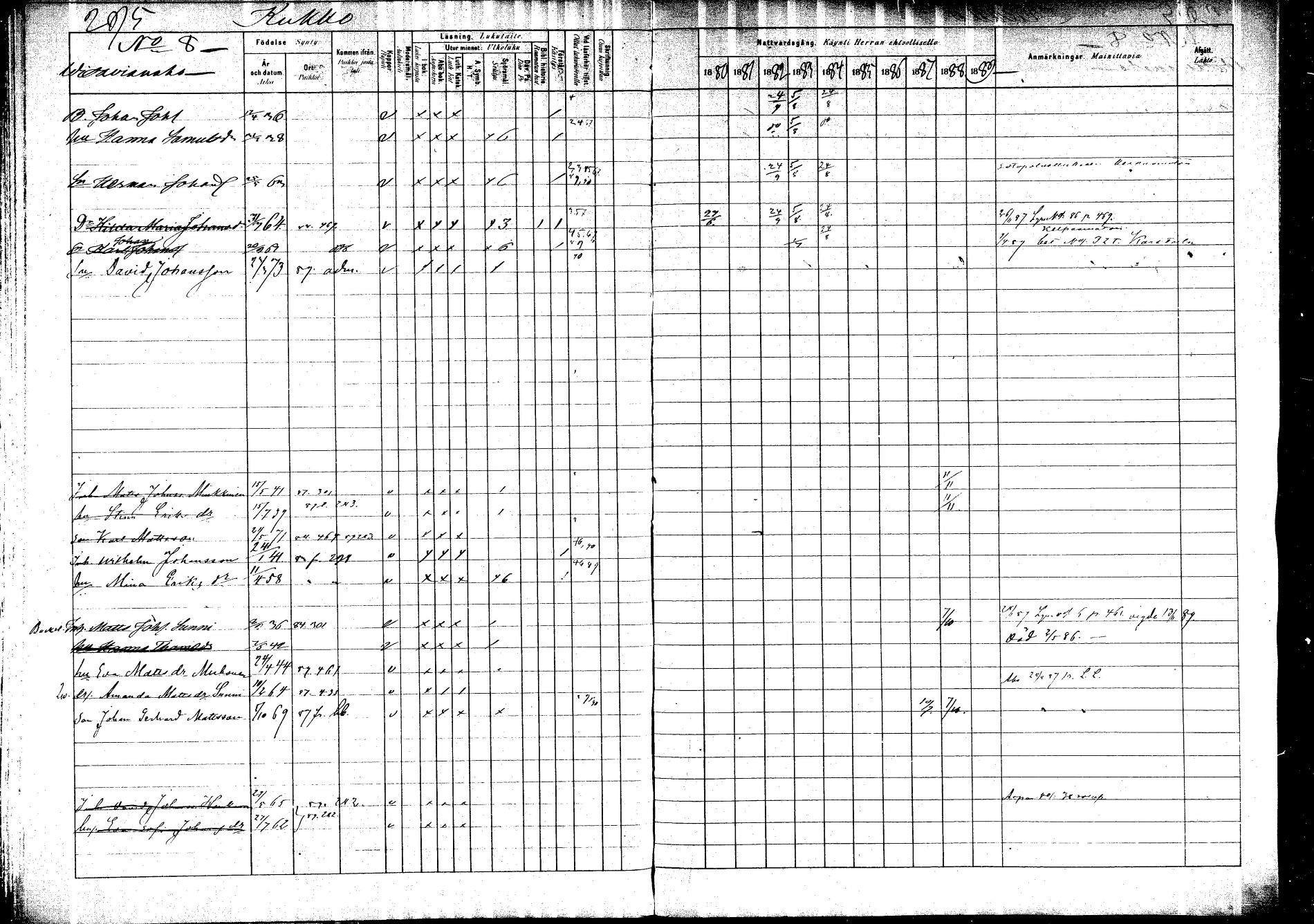 [ ../kirjat/Kirkonkirjat/saarijarvi/rippikirja_1880-1890_mko201-232/kuvat/285.jpg ]