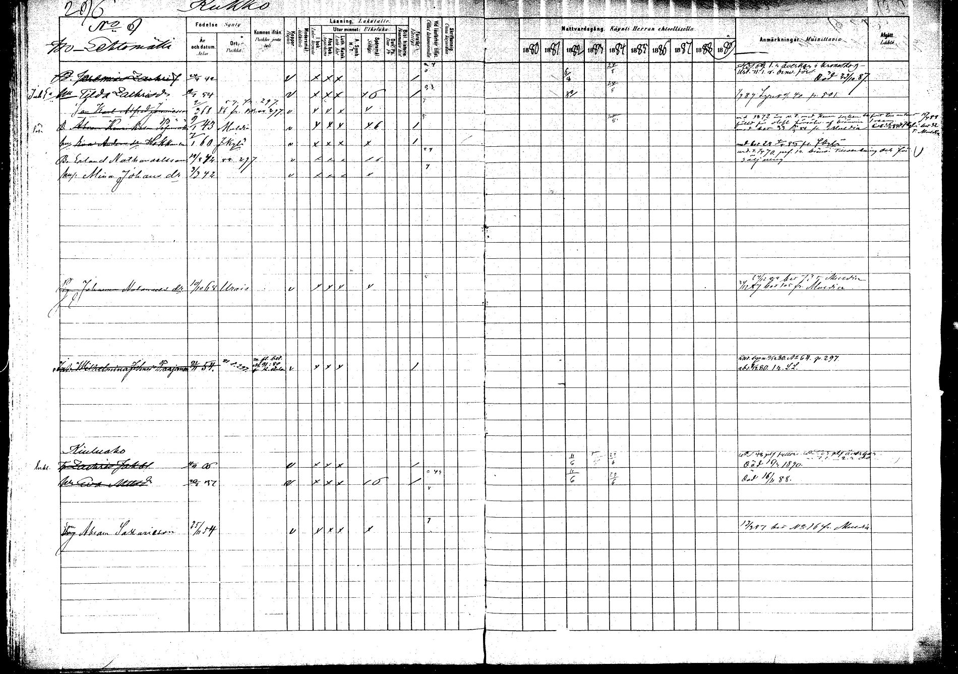 [ ../kirjat/Kirkonkirjat/saarijarvi/rippikirja_1880-1890_mko201-232/kuvat/286.jpg ]