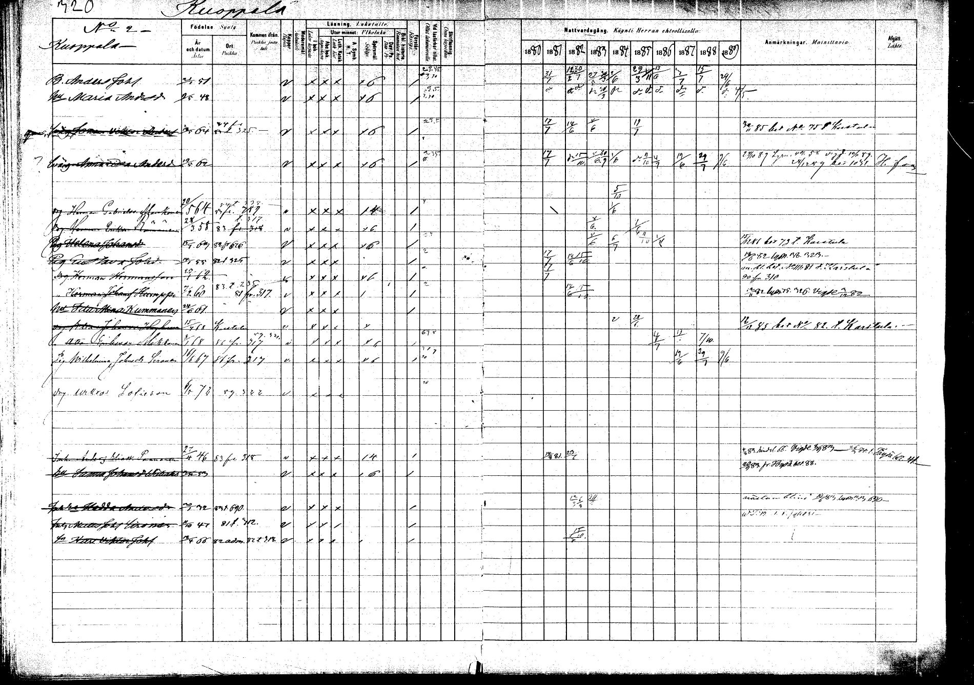 [ ../kirjat/Kirkonkirjat/saarijarvi/rippikirja_1880-1890_mko201-232/kuvat/308.jpg ]