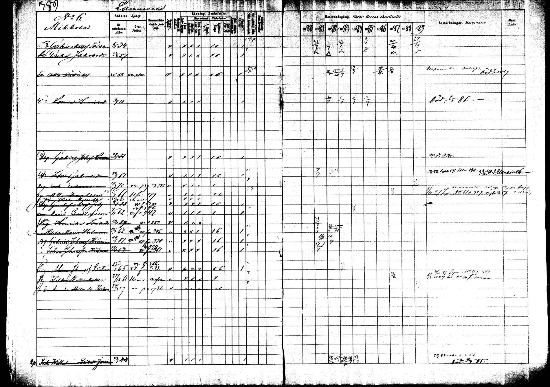 [ ../kirjat/Kirkonkirjat/saarijarvi/rippikirja_1880-1890_mko201-232/kuvat/373.jpg ]