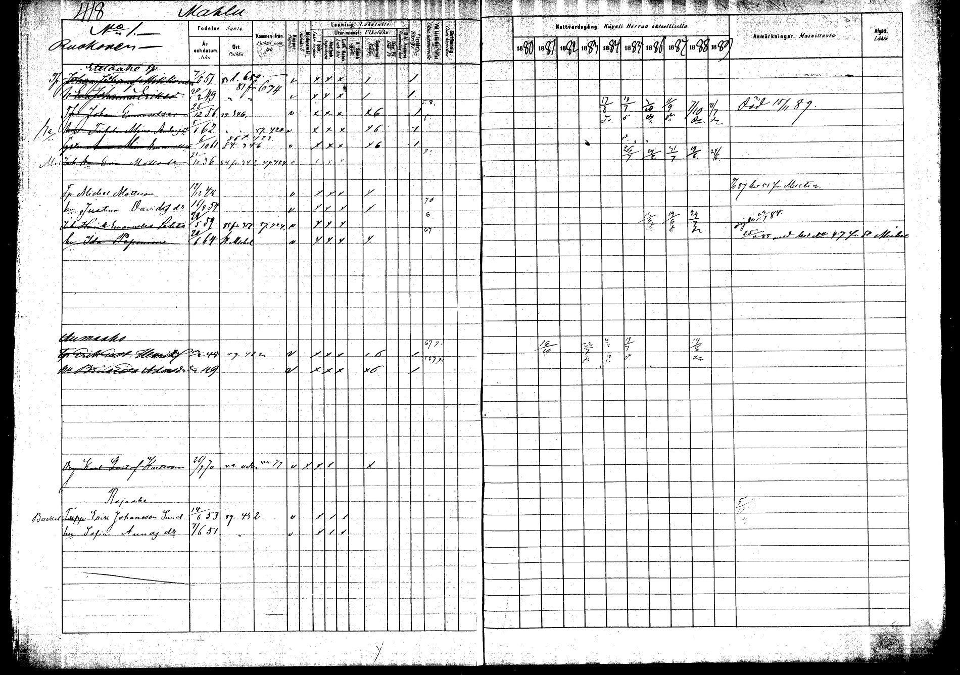 [ ../kirjat/Kirkonkirjat/saarijarvi/rippikirja_1880-1890_mko201-232/kuvat/398.jpg ]