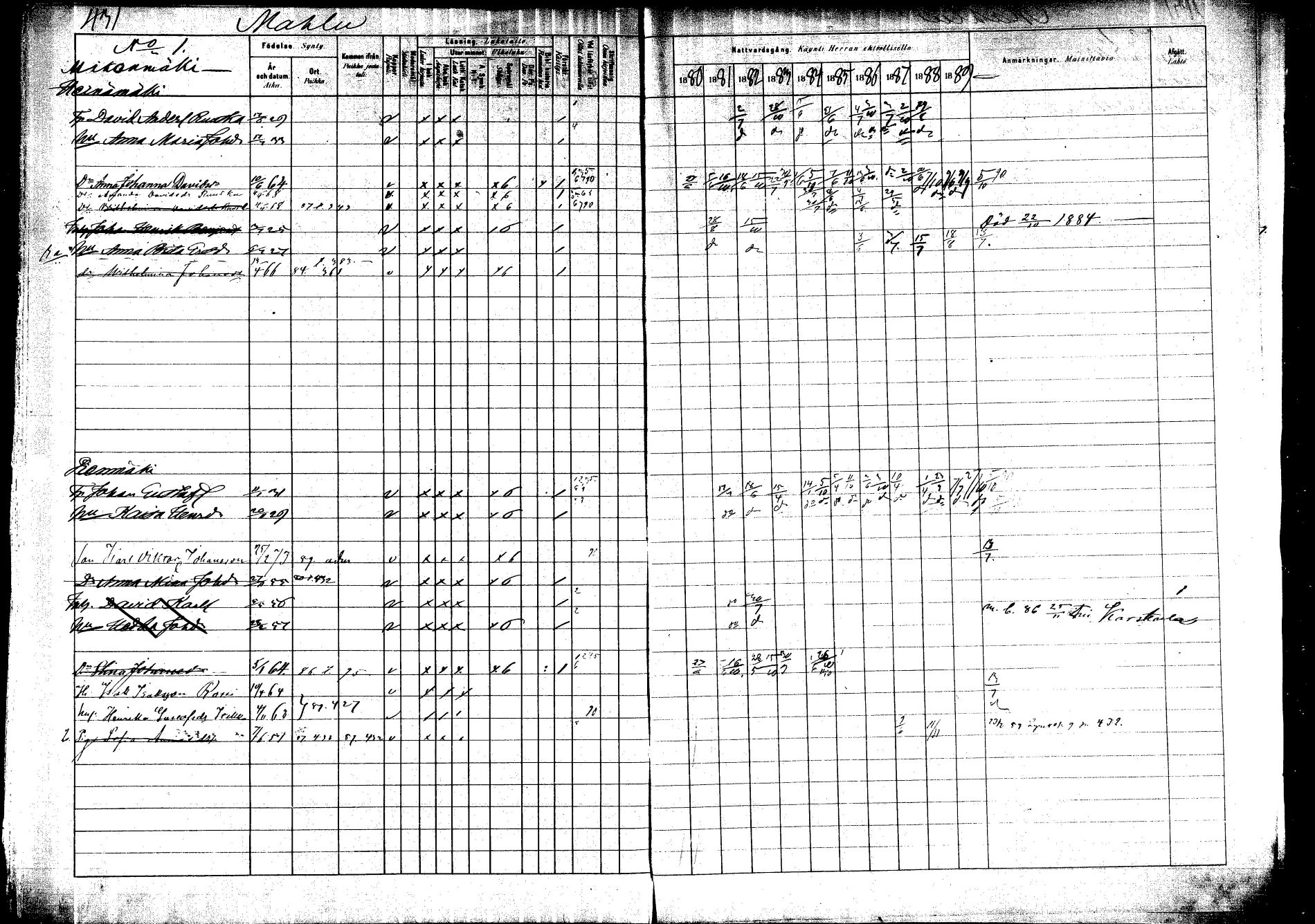 [ ../kirjat/Kirkonkirjat/saarijarvi/rippikirja_1880-1890_mko201-232/kuvat/411.jpg ]