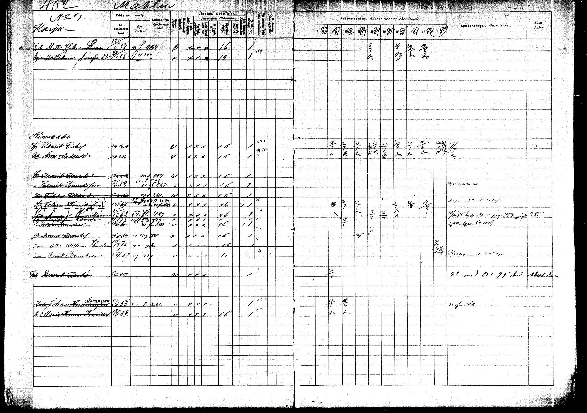 [ ../kirjat/Kirkonkirjat/saarijarvi/rippikirja_1880-1890_mko201-232/kuvat/441.jpg ]