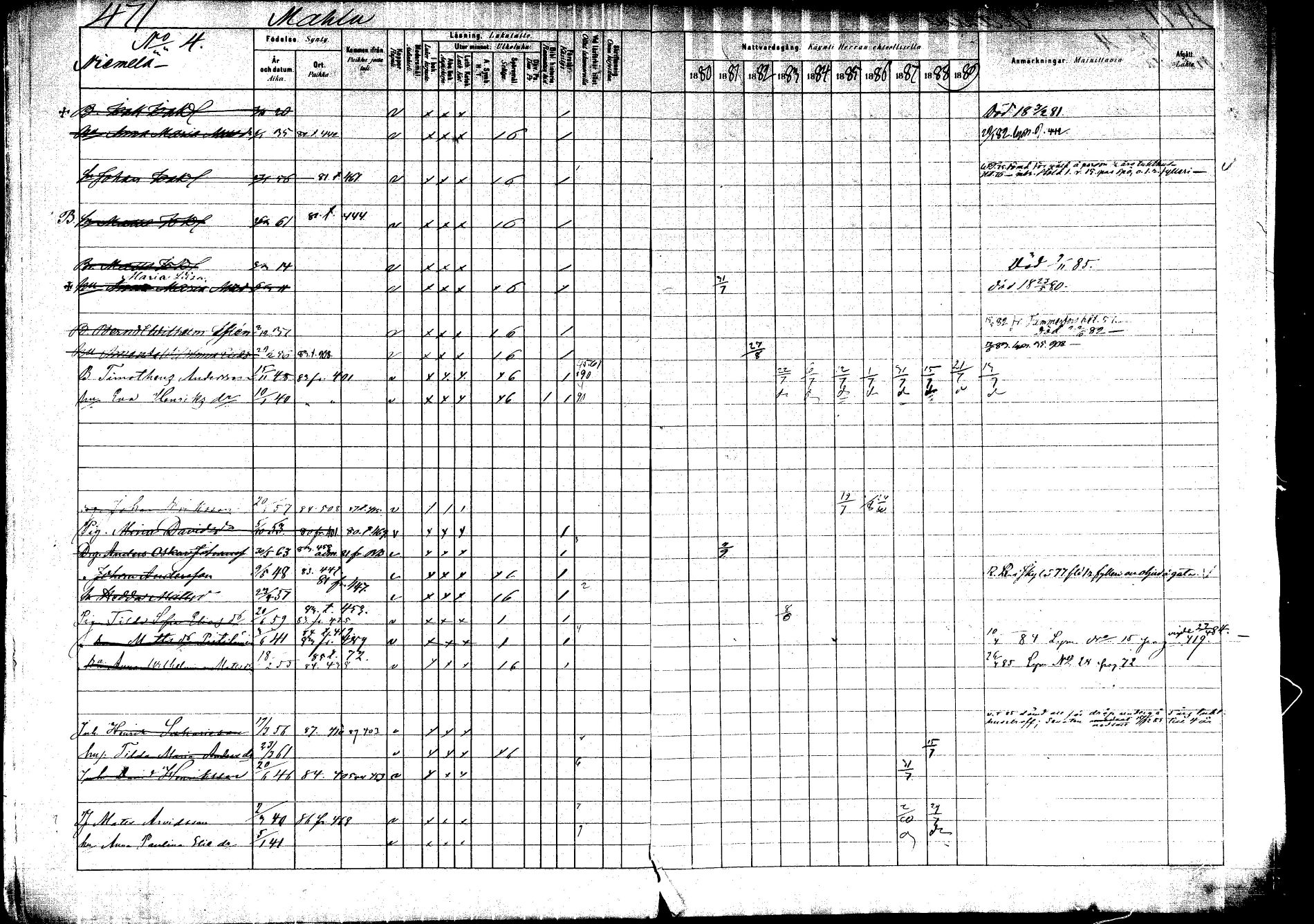[ ../kirjat/Kirkonkirjat/saarijarvi/rippikirja_1880-1890_mko201-232/kuvat/450.jpg ]