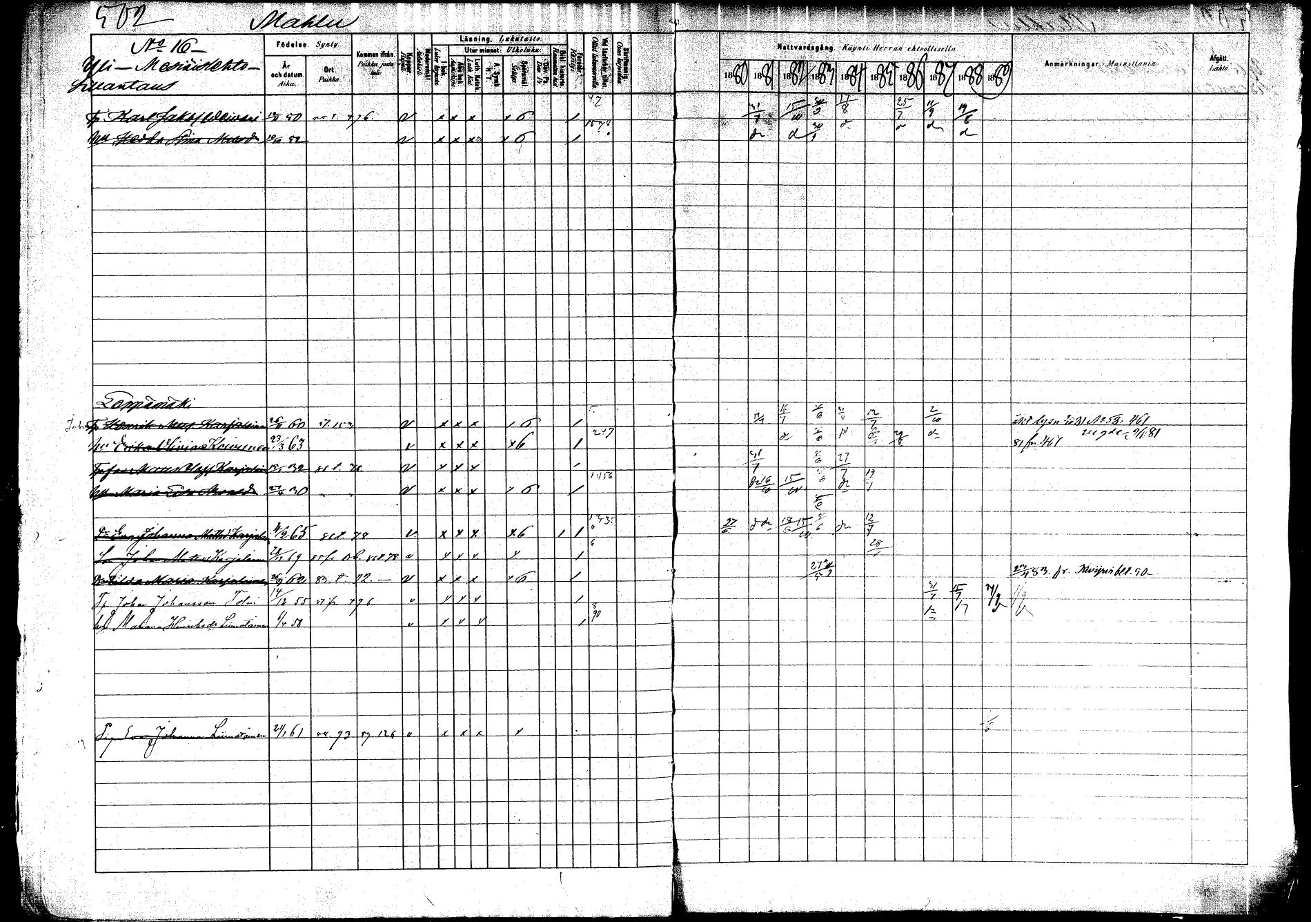 [ ../kirjat/Kirkonkirjat/saarijarvi/rippikirja_1880-1890_mko201-232/kuvat/480.jpg ]