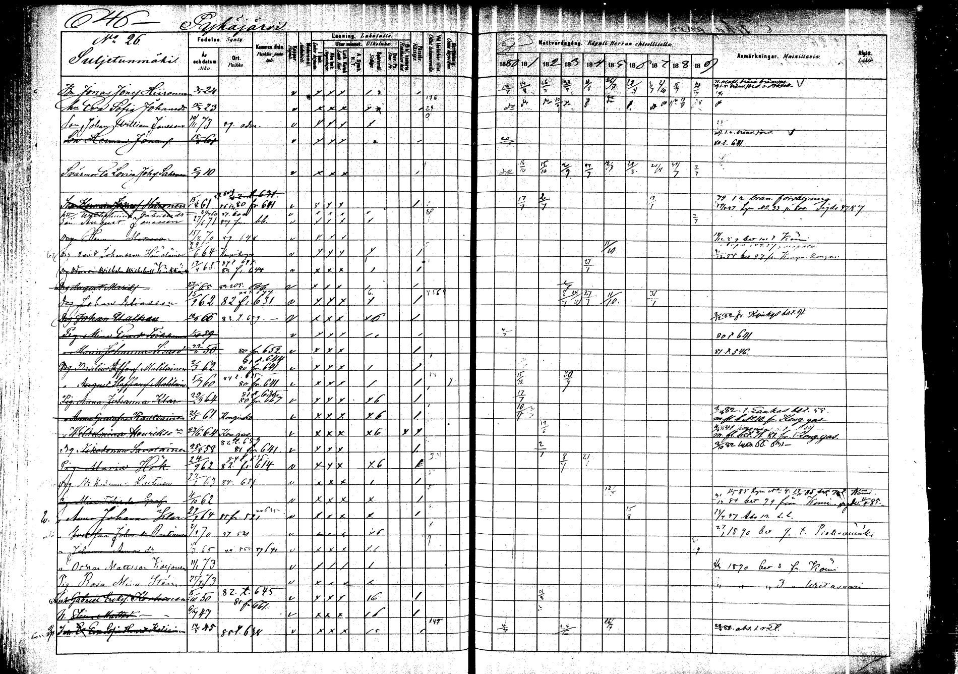 [ ../kirjat/Kirkonkirjat/saarijarvi/rippikirja_1880-1890_mko201-232/kuvat/594.jpg ]