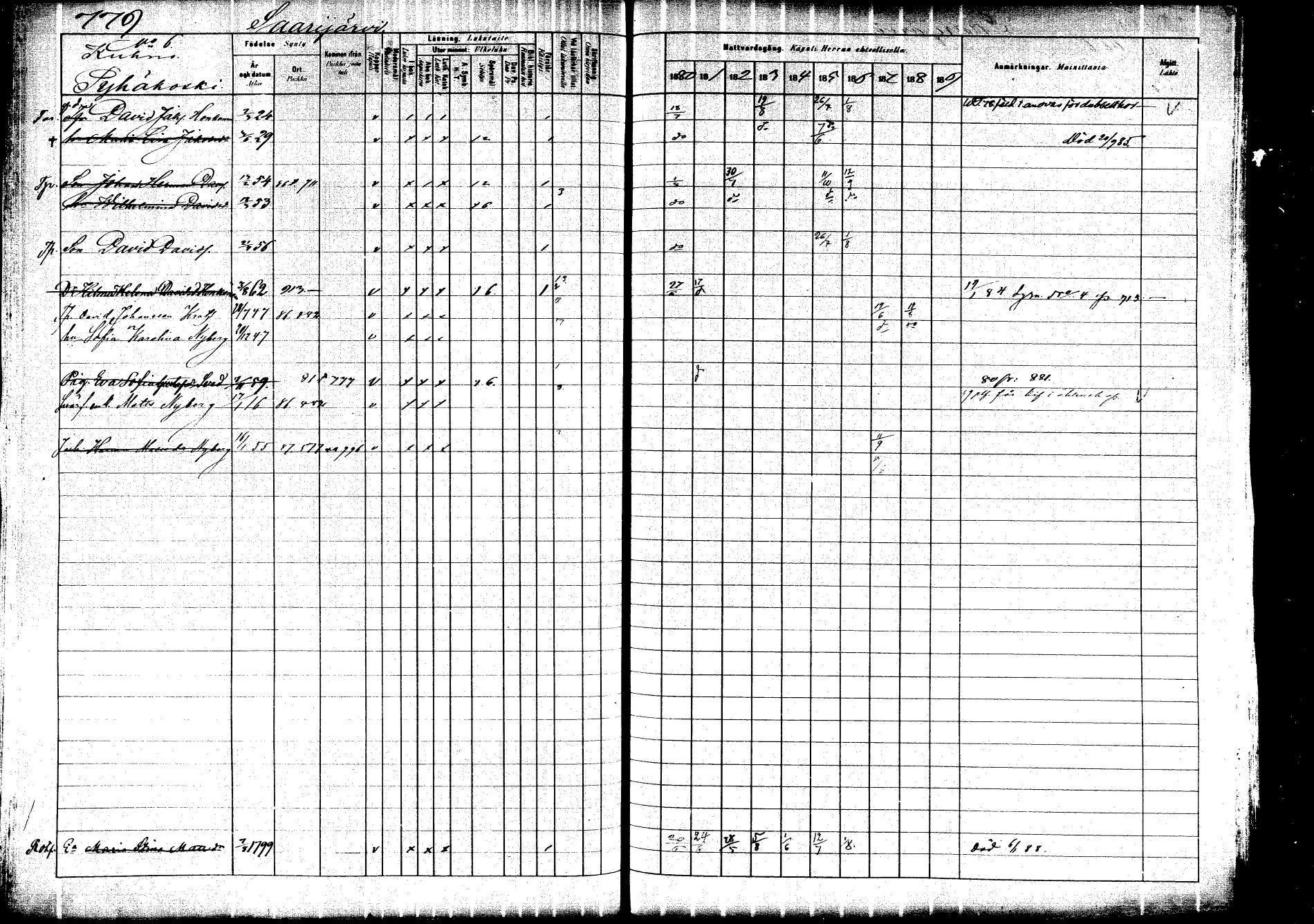 [ ../kirjat/Kirkonkirjat/saarijarvi/rippikirja_1880-1890_mko201-232/kuvat/716.jpg ]