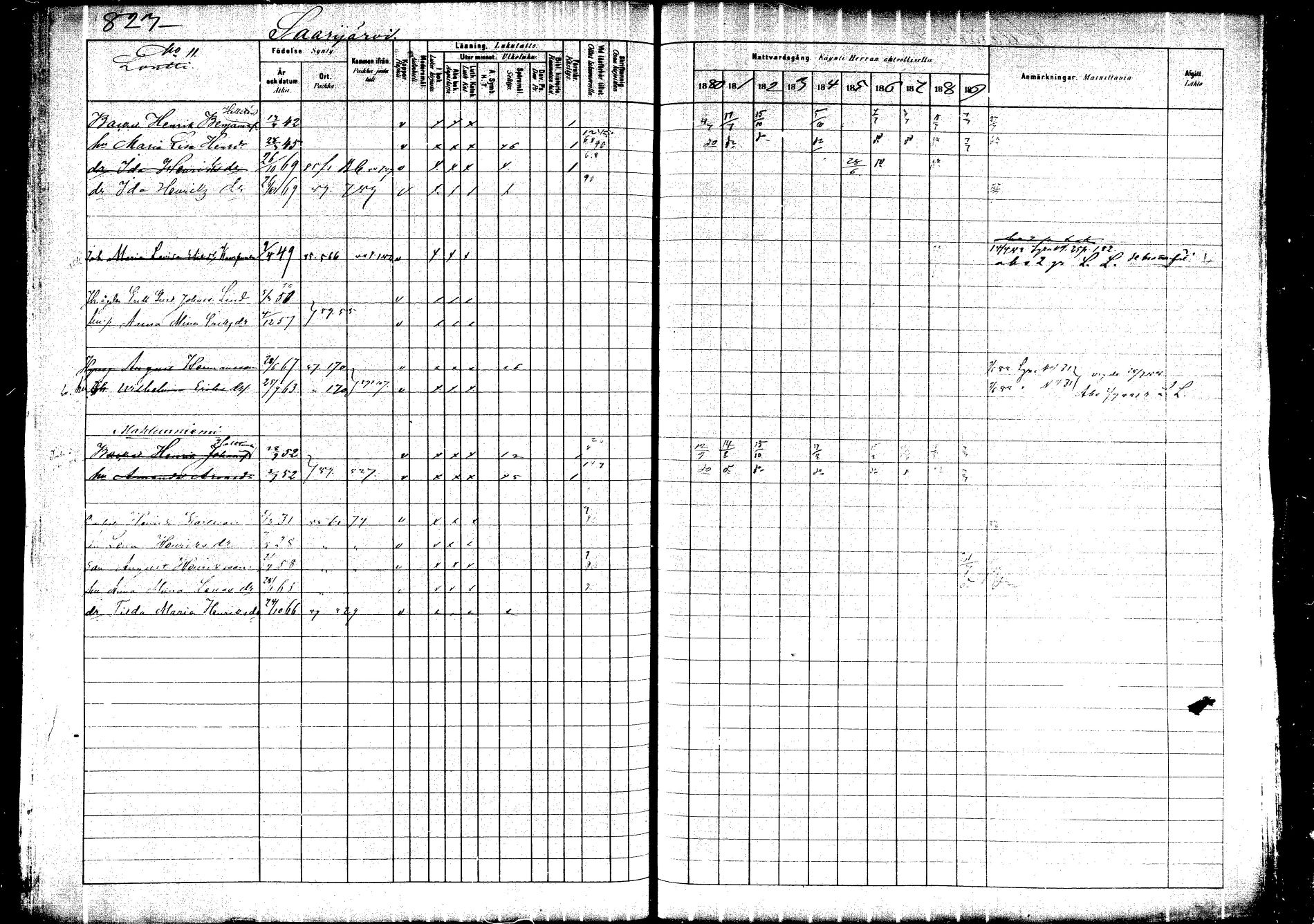 [ ../kirjat/Kirkonkirjat/saarijarvi/rippikirja_1880-1890_mko201-232/kuvat/755.jpg ]