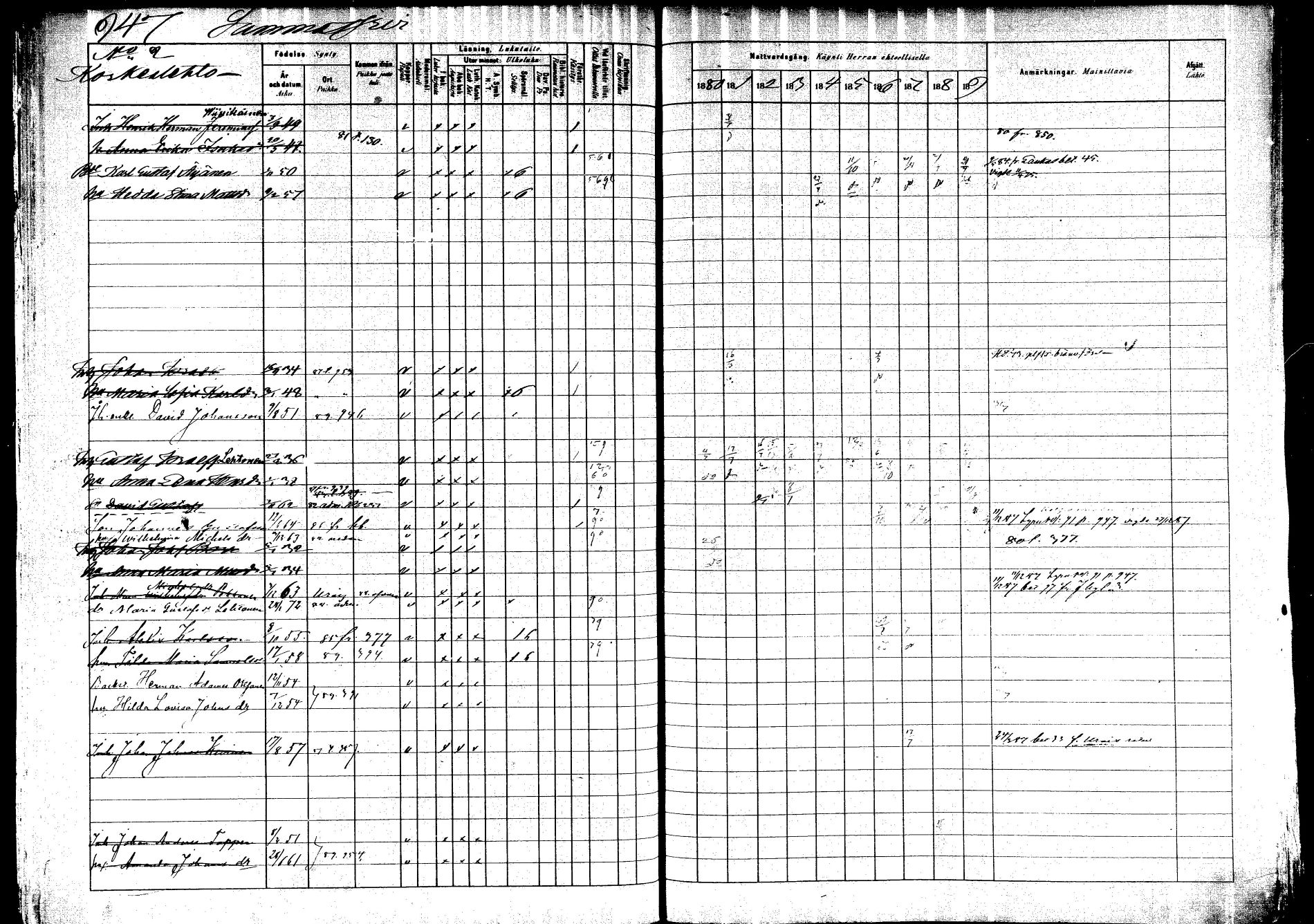 [ ../kirjat/Kirkonkirjat/saarijarvi/rippikirja_1880-1890_mko201-232/kuvat/875.jpg ]