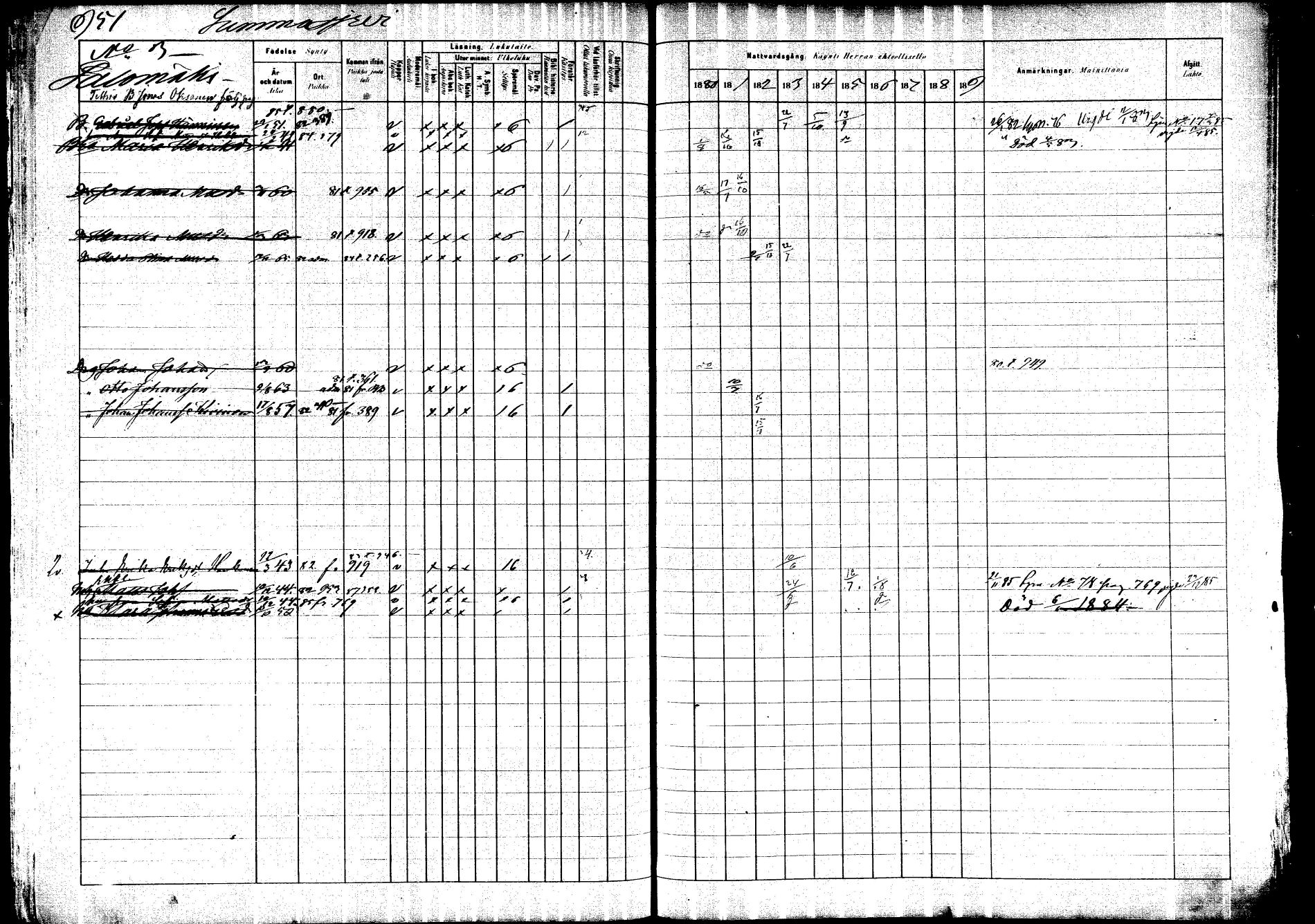 [ ../kirjat/Kirkonkirjat/saarijarvi/rippikirja_1880-1890_mko201-232/kuvat/879.jpg ]