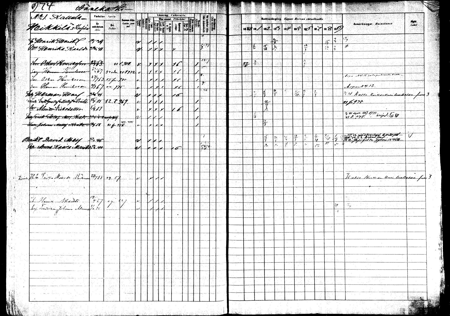 [ ../kirjat/Kirkonkirjat/saarijarvi/rippikirja_1880-1890_mko201-232/kuvat/902.jpg ]