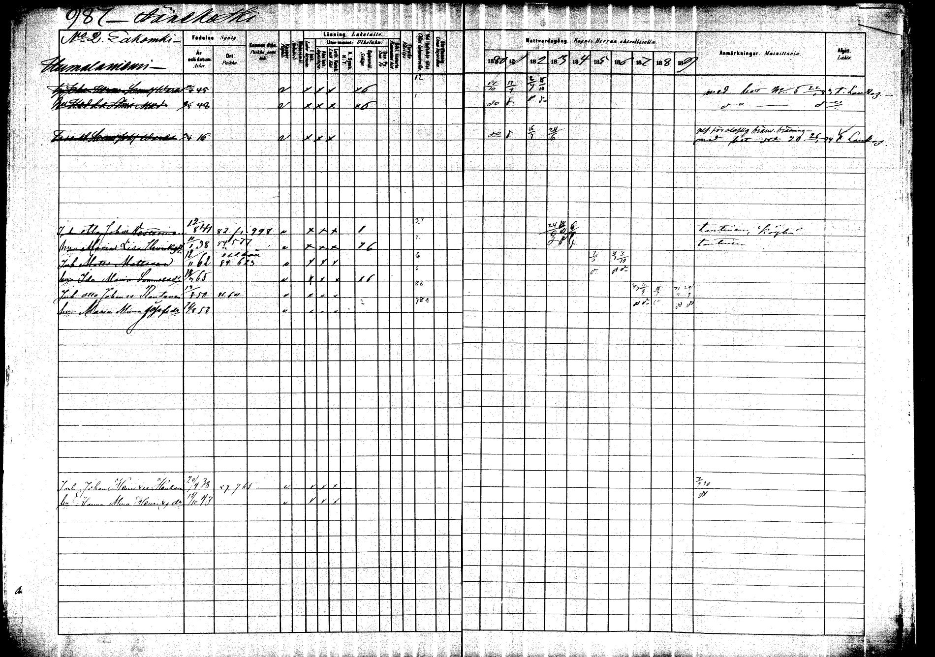 [ ../kirjat/Kirkonkirjat/saarijarvi/rippikirja_1880-1890_mko201-232/kuvat/915.jpg ]