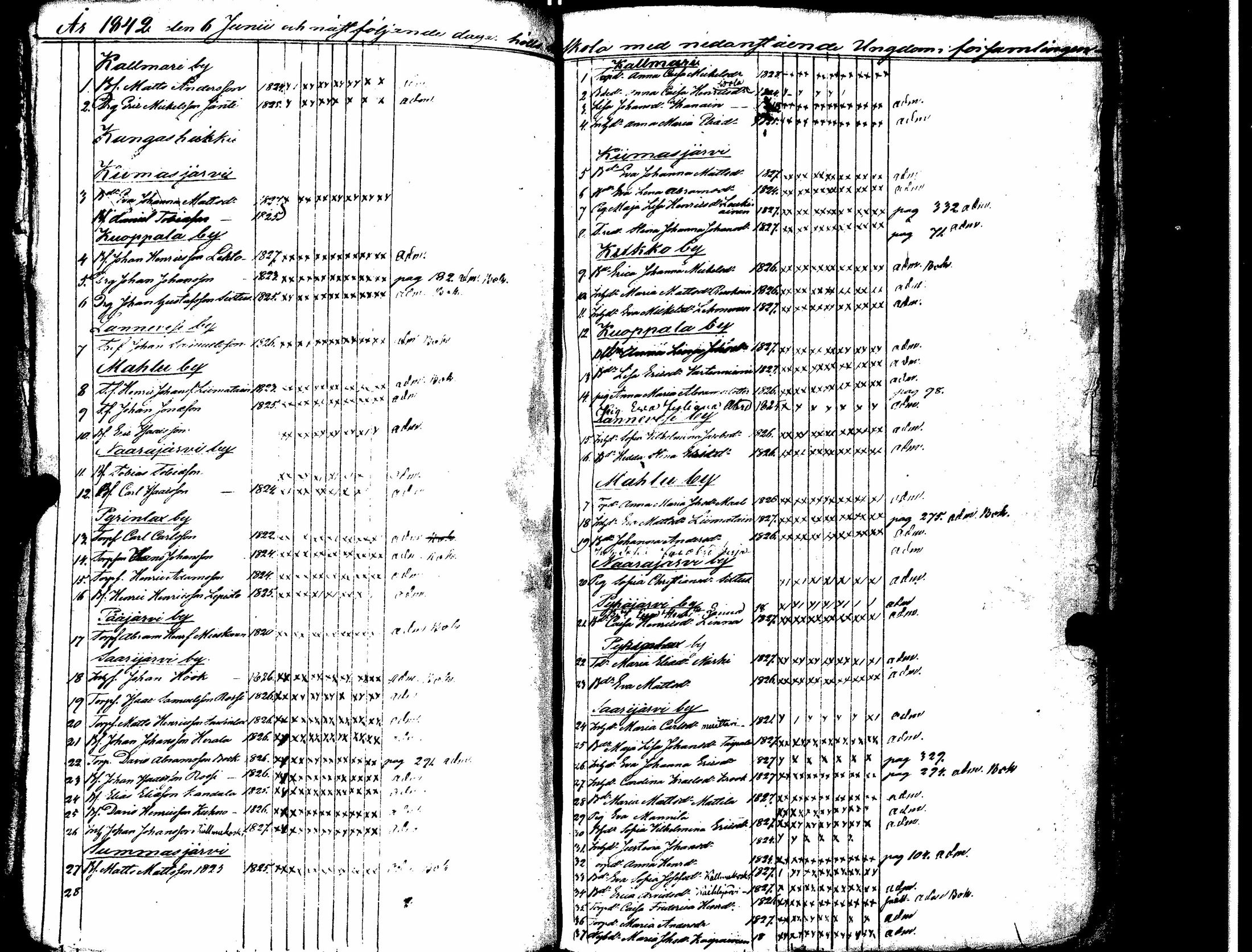 [ ../kirjat/Kirkonkirjat/saarijarvi/rippilapset_1794-1851_uk628/kuvat/105.jpg ]