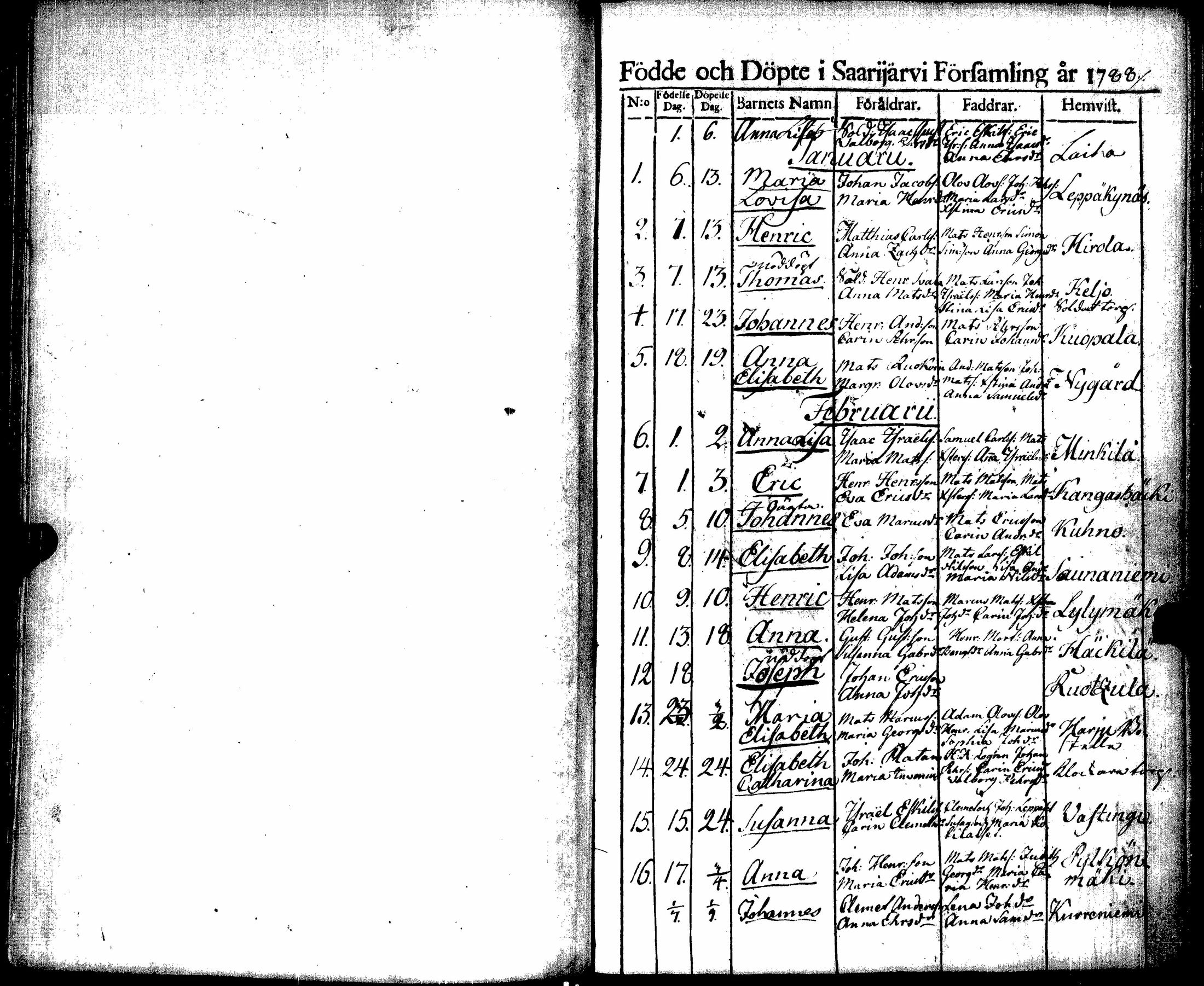 [ ../kirjat/Kirkonkirjat/saarijarvi/syntyneet_1788-1817_uk627/kuvat/1.jpg ]